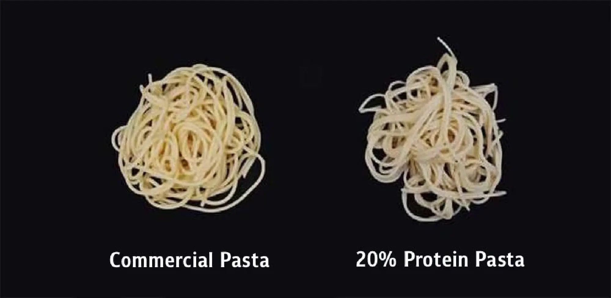 Chula’s Research to Ensure the Good Health of Gluten-Intolerant People