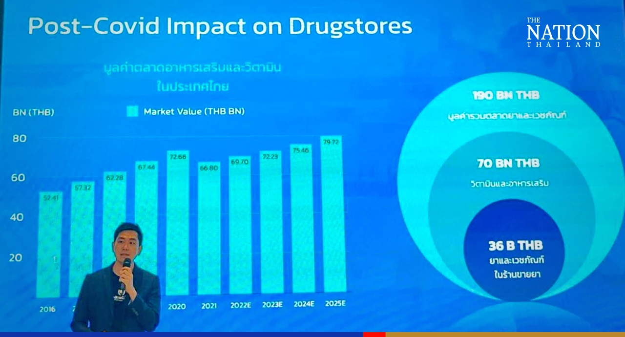 Teera Kanokkanjanarat