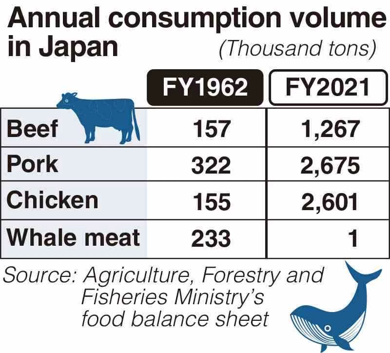 Japan Firm Uses Vending Machines to Promote Uptake of Whale Meat
