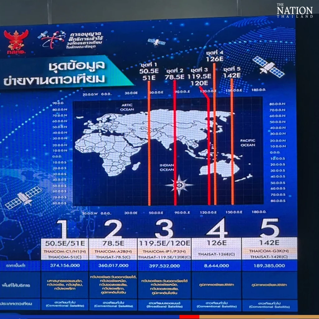 Satellite auction raises 806 million baht from sale of three slots