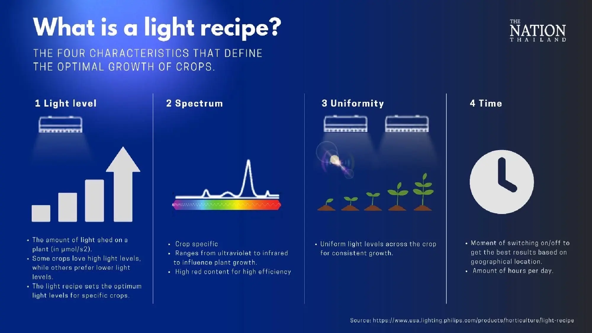Let there be light, that\'s energy-efficient, says Signify Thailand’s top exec