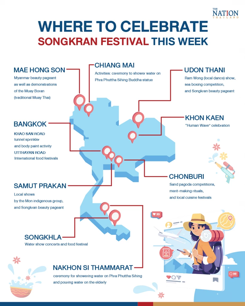 Where to celebrate songkran festival this week
