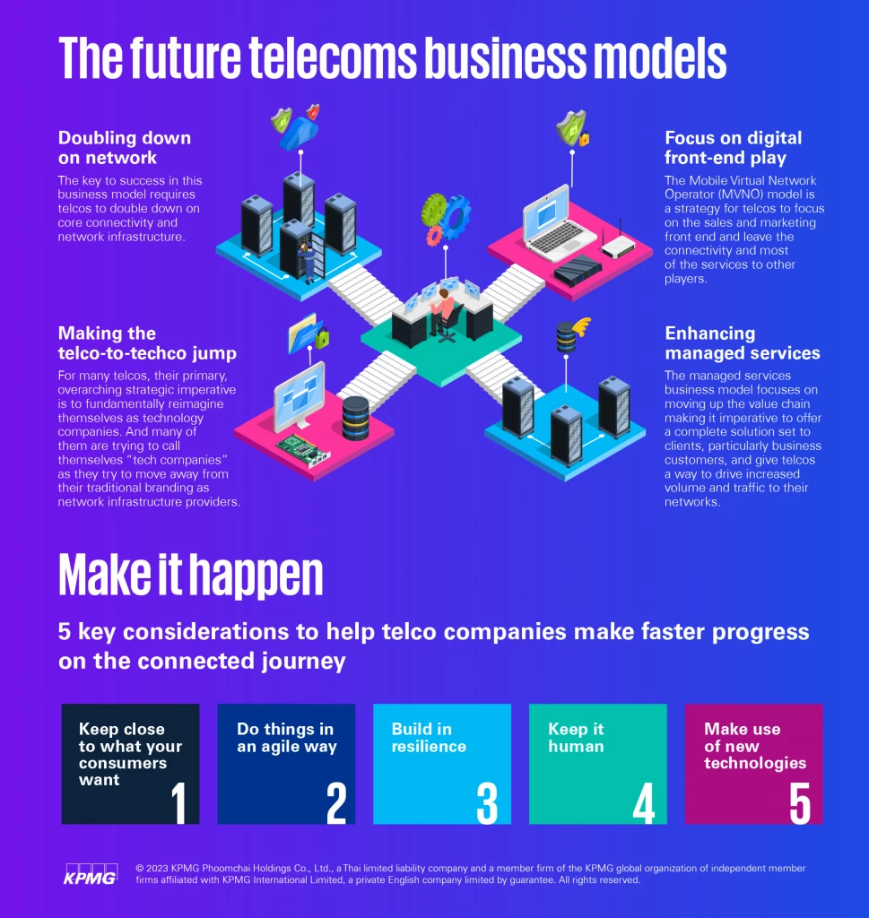 Future Of Telco future-of-telco