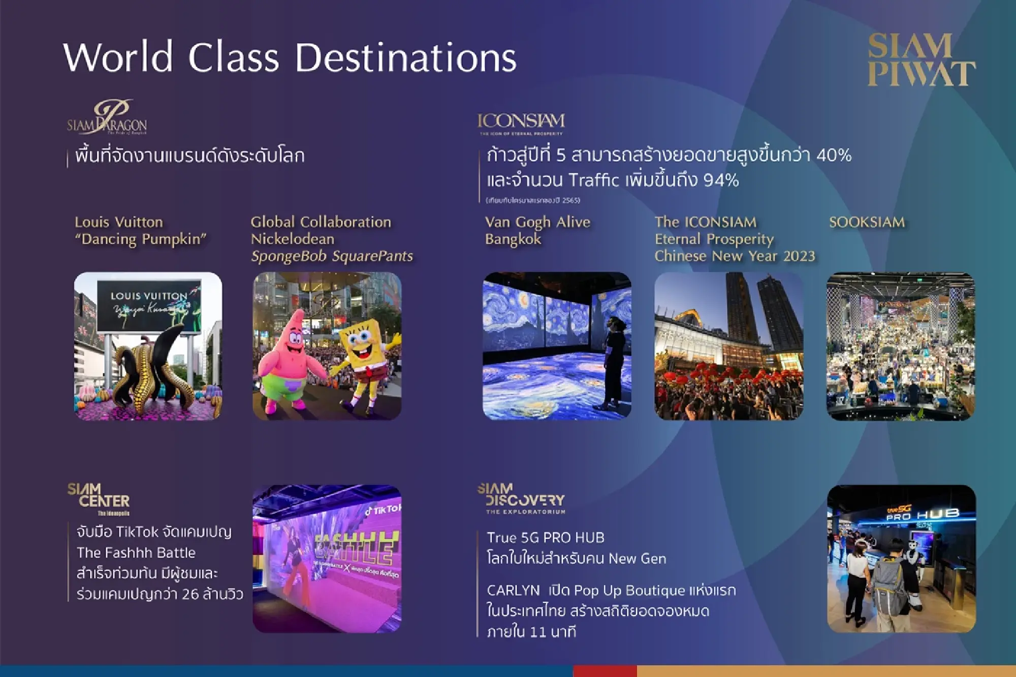 Siam Piwat exceeds 2023 first quarter targets, achieving phenomenal success at no.1
