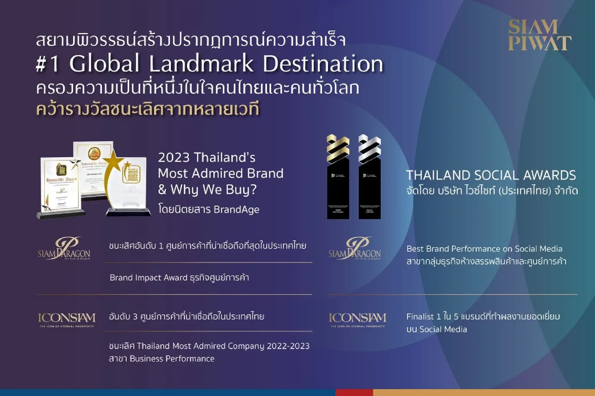 Siam Piwat exceeds 2023 first quarter targets, achieving phenomenal success at no.1
