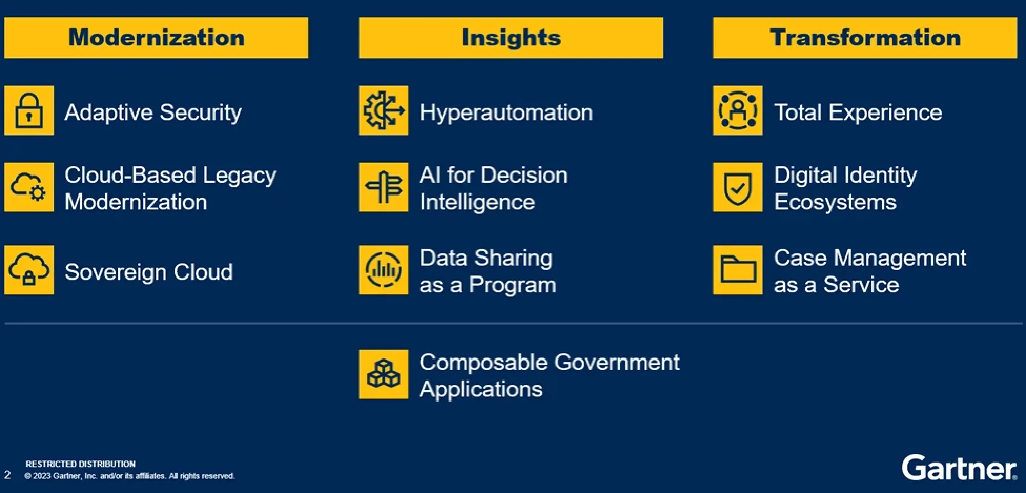 Top 10 Government Technology Trends for 2023