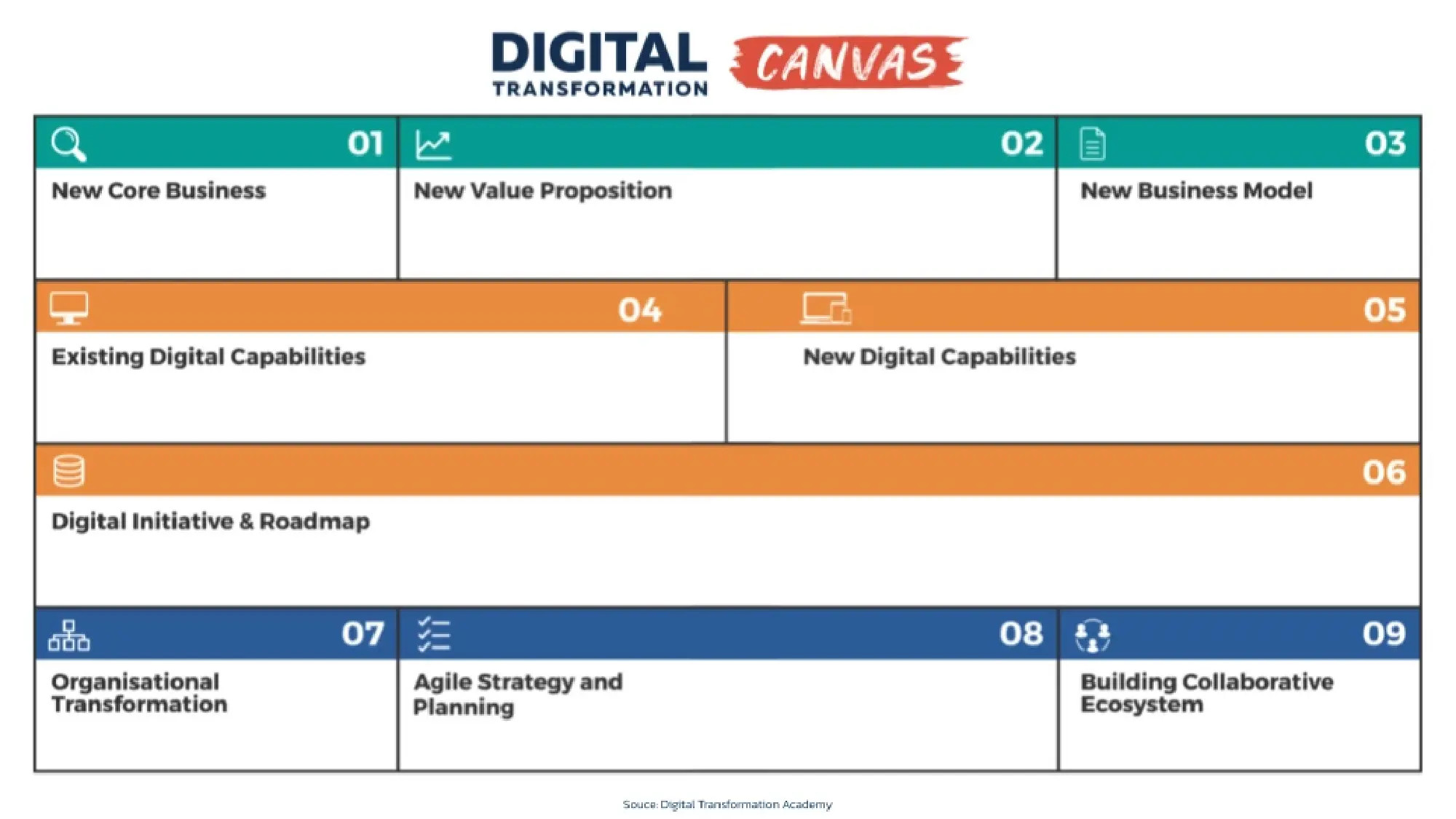 The 5 Essential Ingredients to Assure Success in Digital Transformation and Create Sustainable Growth