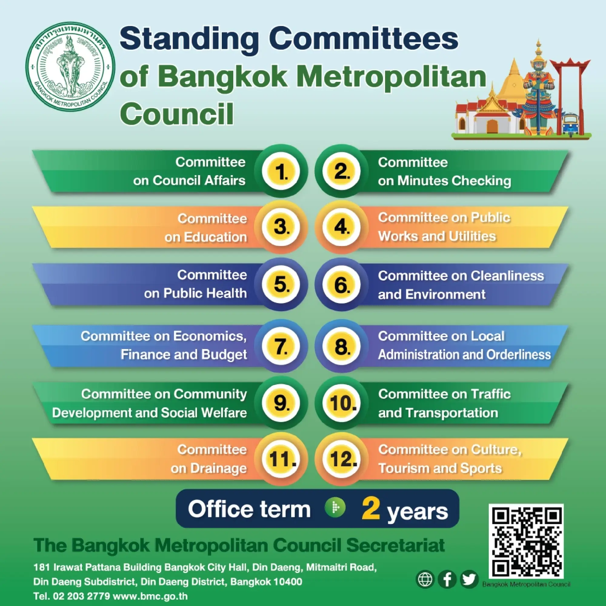 Roles of Bangkok Metropolitan Council