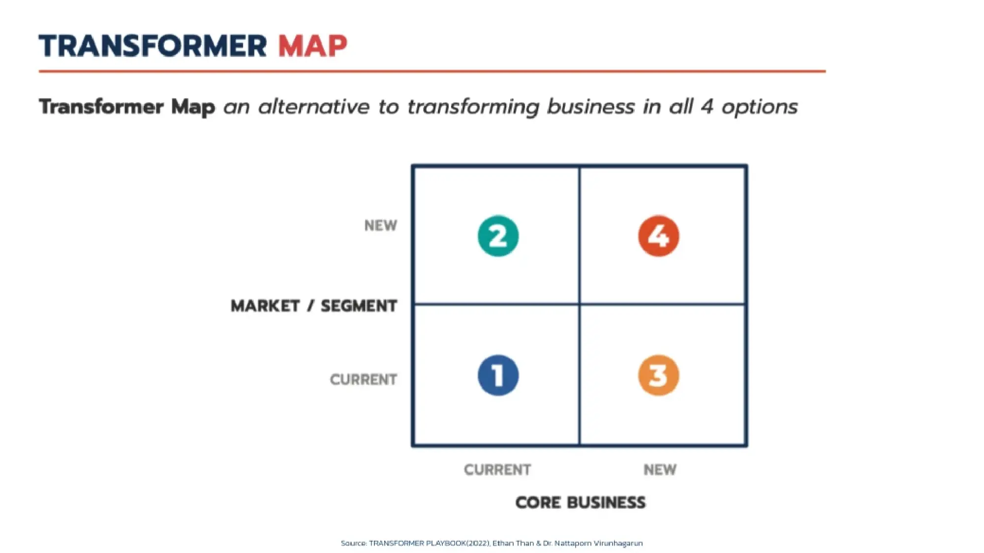 The 5 Essential Ingredients to Assure Success in Digital Transformation and Create Sustainable Growth