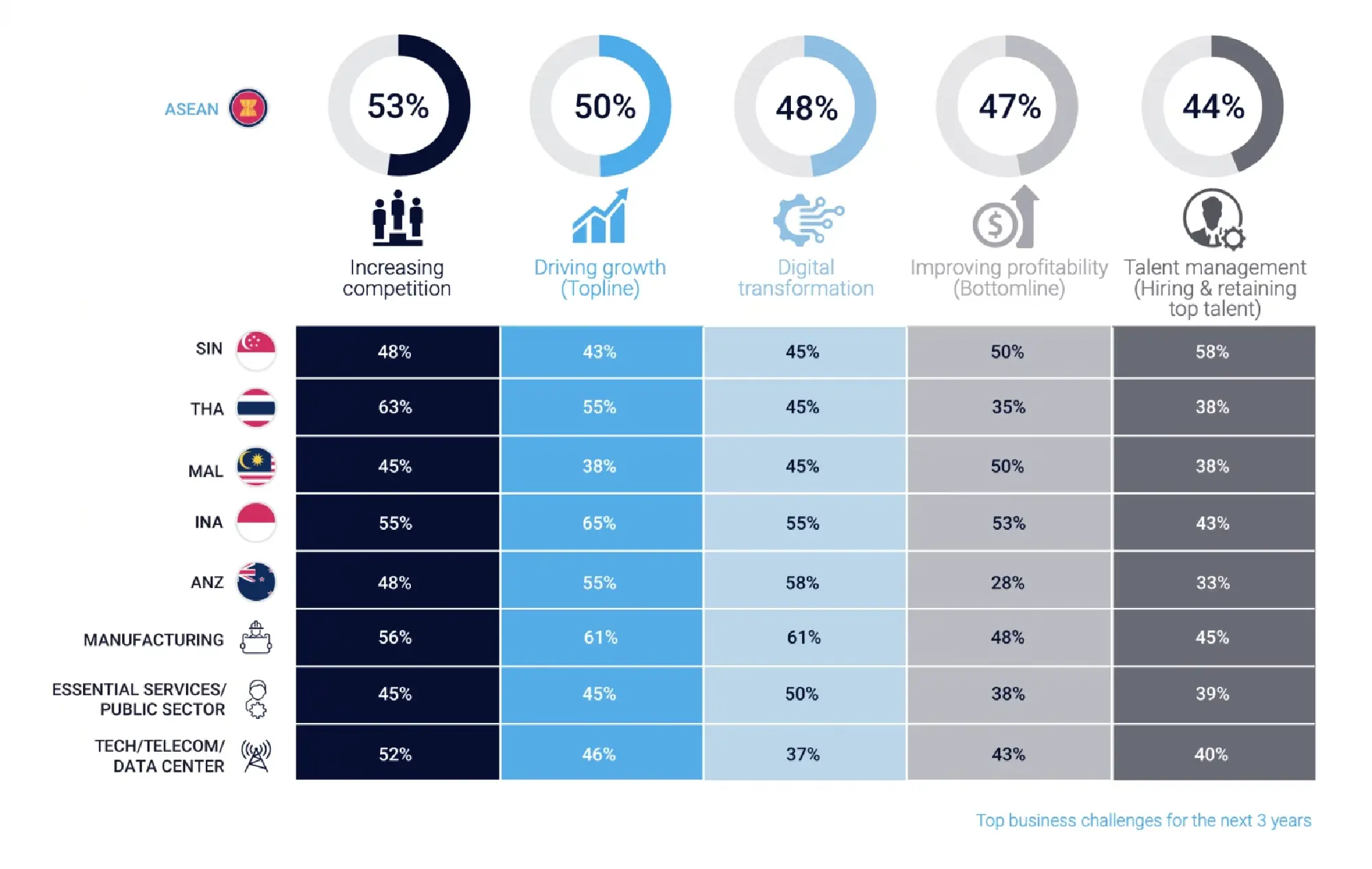 Businesses Experiencing a Disconnect between Sustainability practices and Digital Transformation