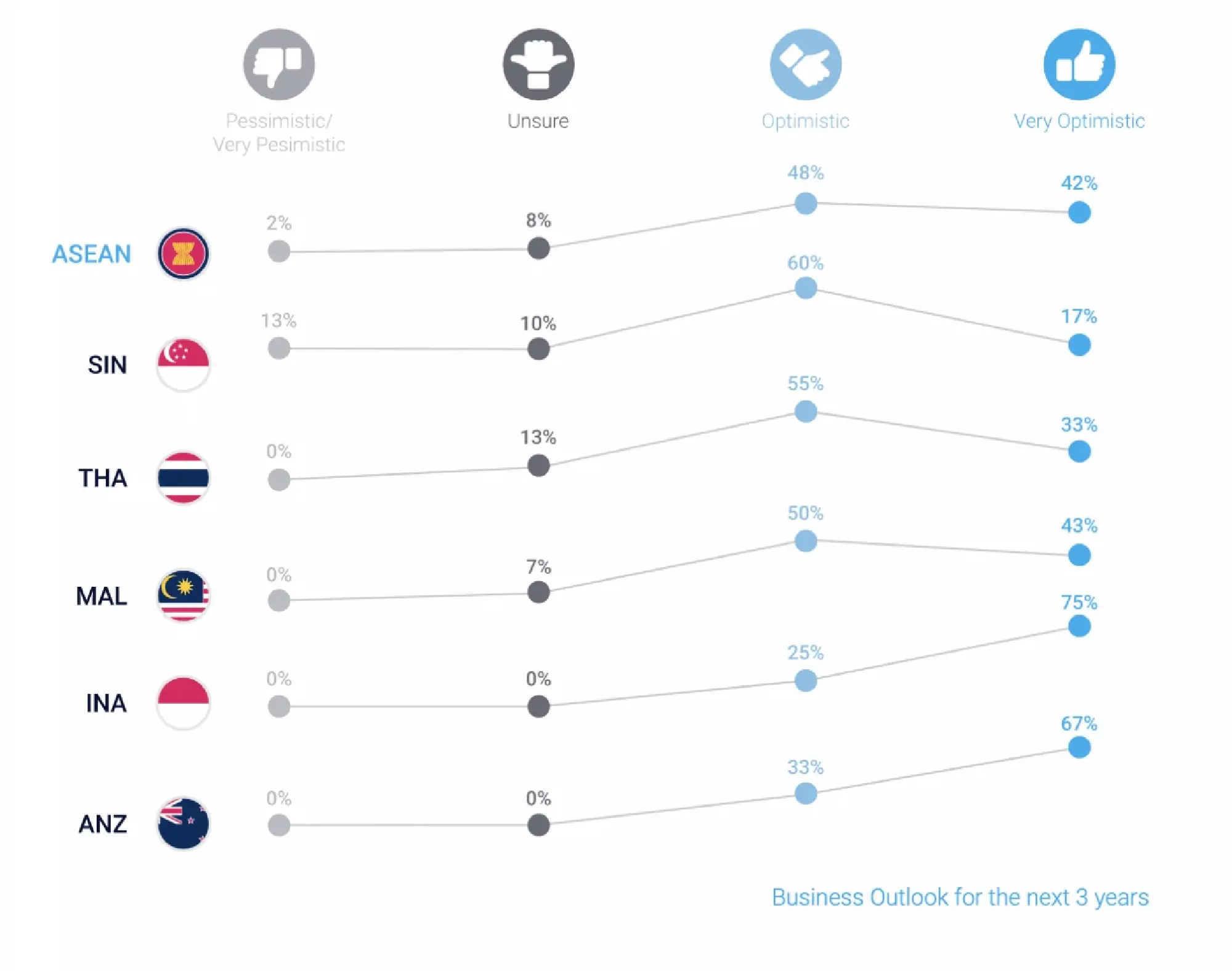 Businesses Experiencing a Disconnect between Sustainability practices and Digital Transformation