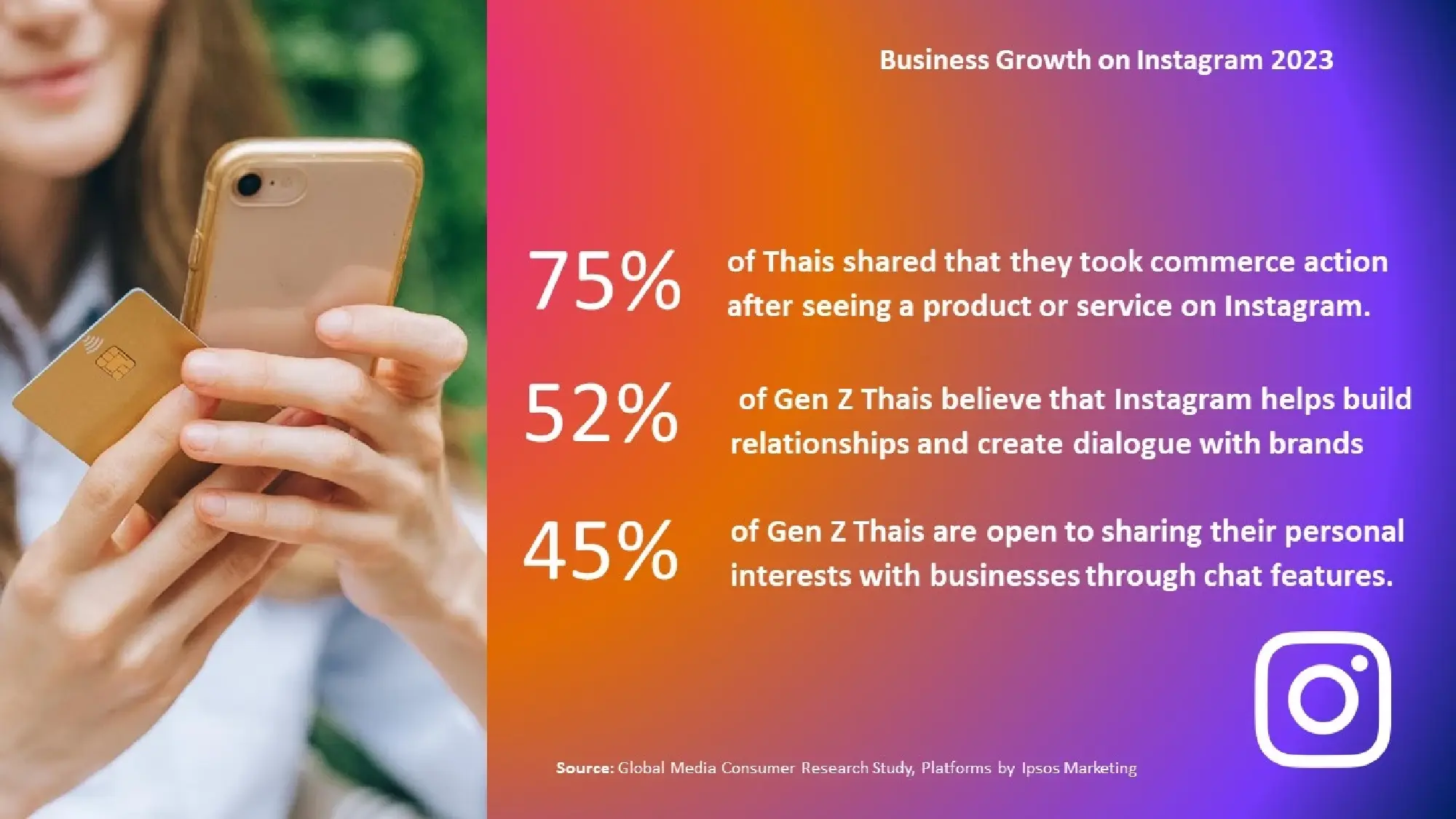 Leveraging Discovery and Messaging on Instagram to Unlock Growth with the Next Generation of Thai Consumers