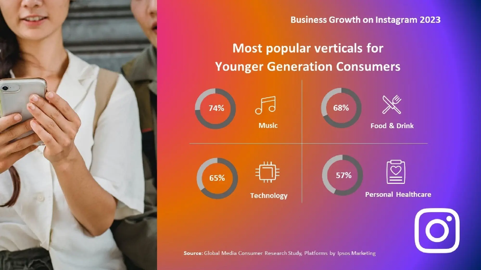Leveraging Discovery and Messaging on Instagram to Unlock Growth with the Next Generation of Thai Consumers
