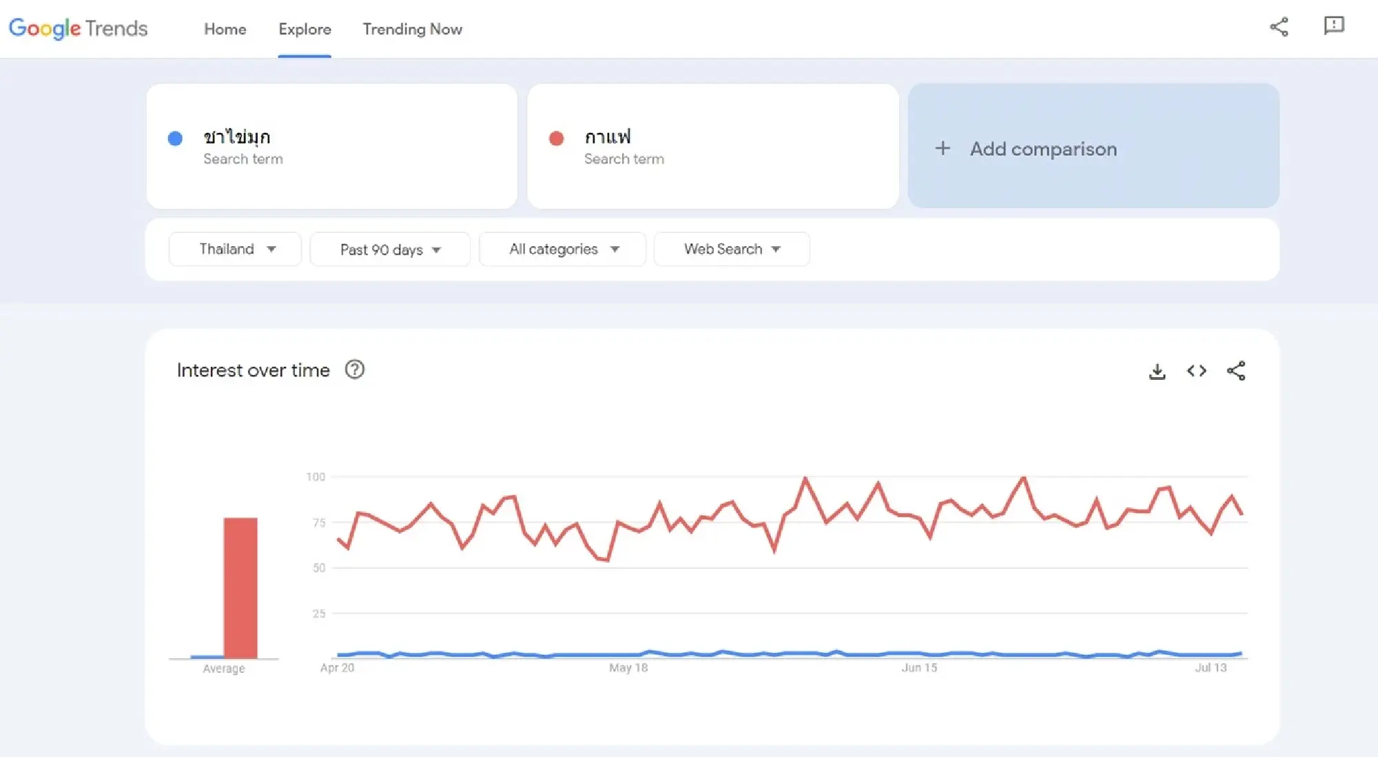 5 Key Takeaways from foodpanda Partner Summit 2023
