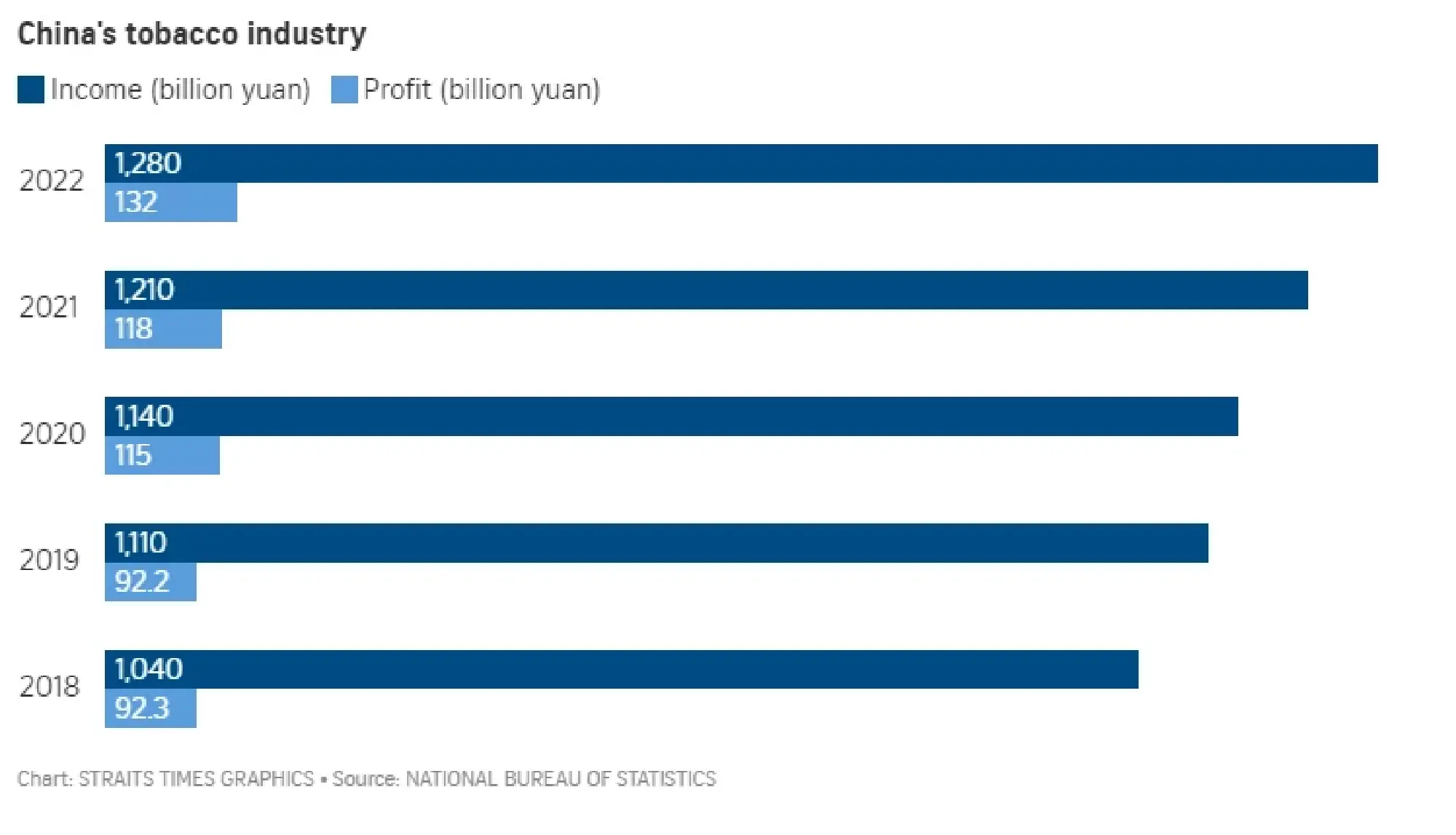 300 million smokers and counting: Why China just can’t kick its cigarette habit