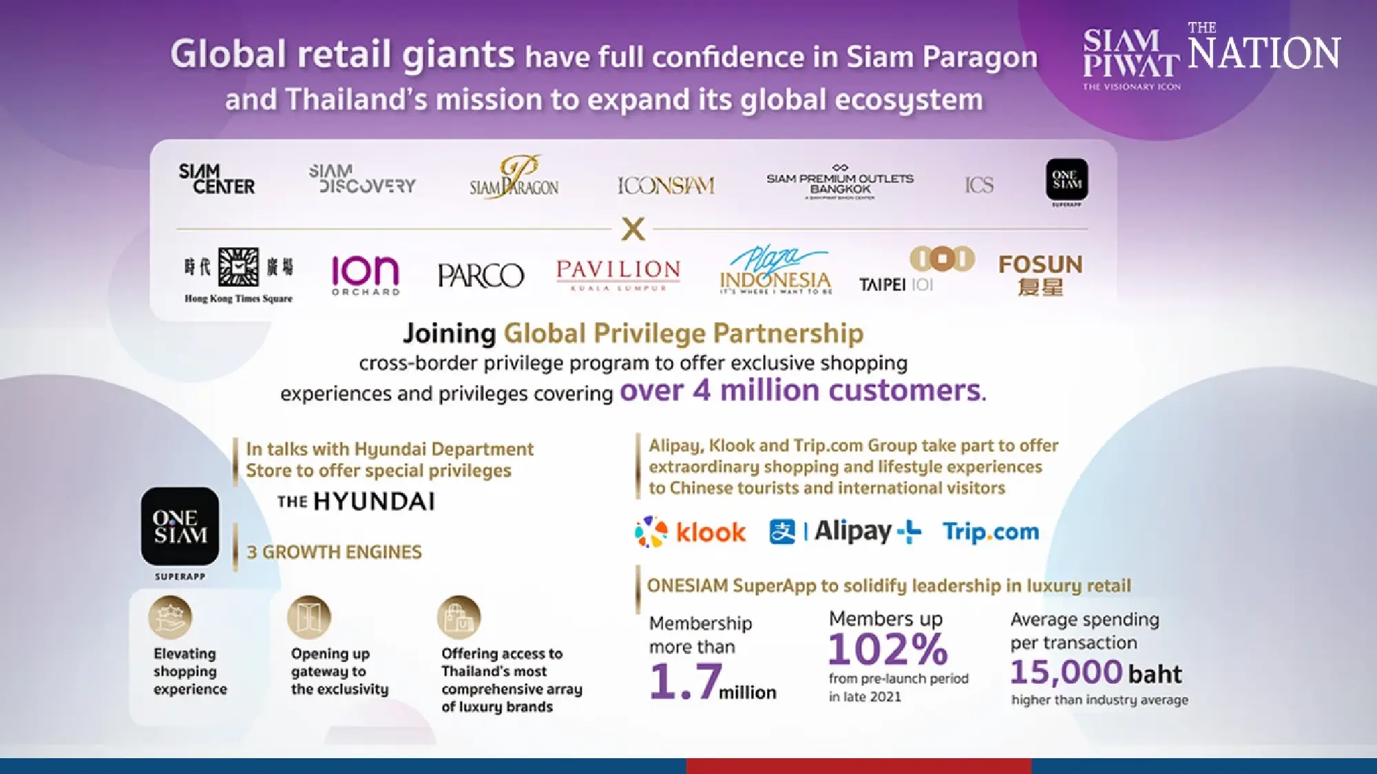 Asian shopping icons entrust confidence to Siam Paragon and Thailand