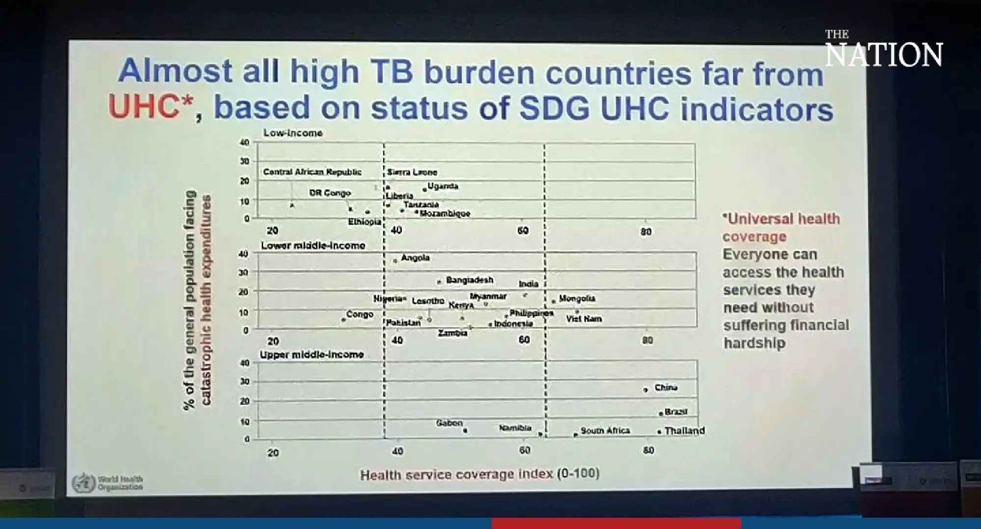 Thailand’s wins praise for universal care coverage for TB