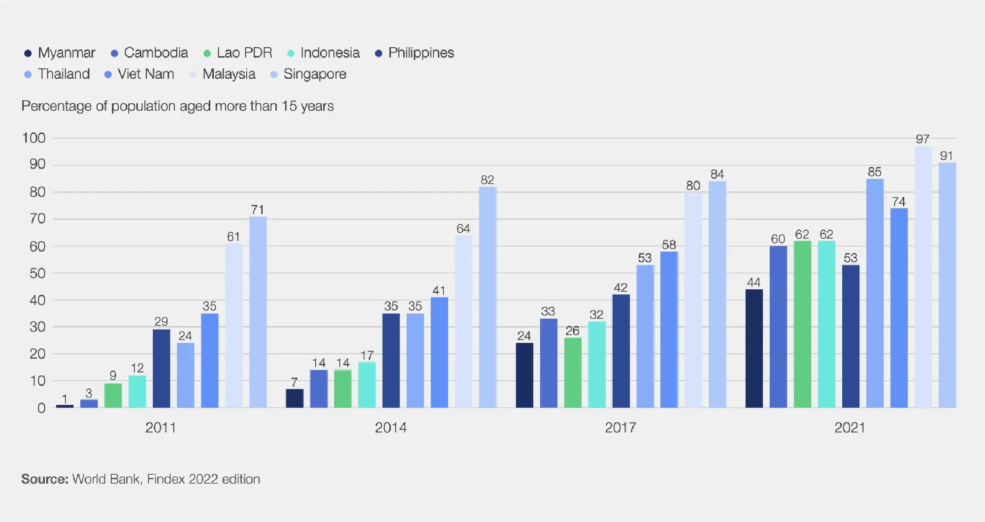 How ASEAN is making instant cross-border payments a reality
