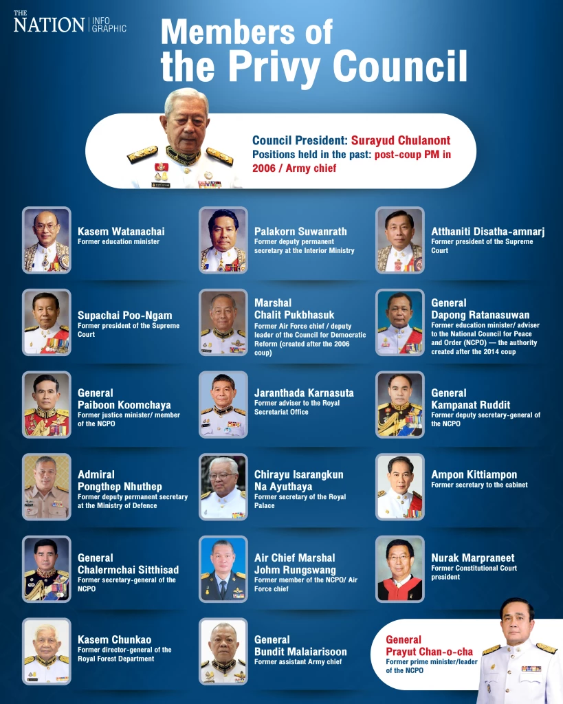 Privy Council at full strength after inclusion of Prayut