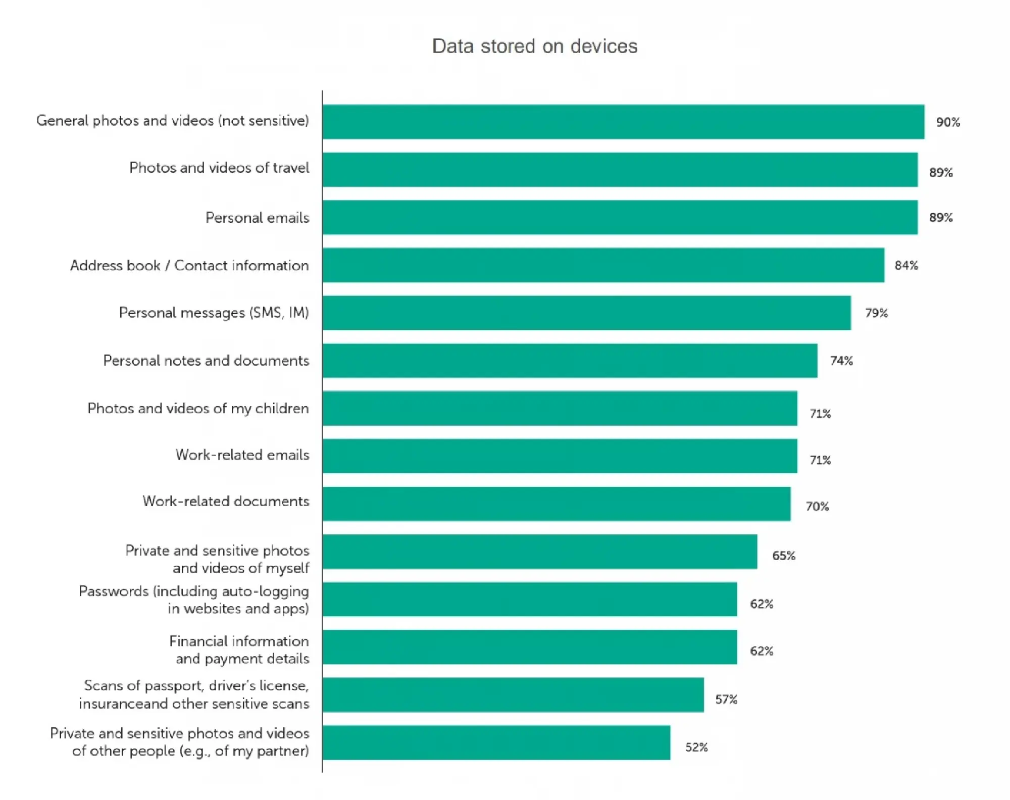 Kaspersky advises organizing digital clutter in New Year resolutions