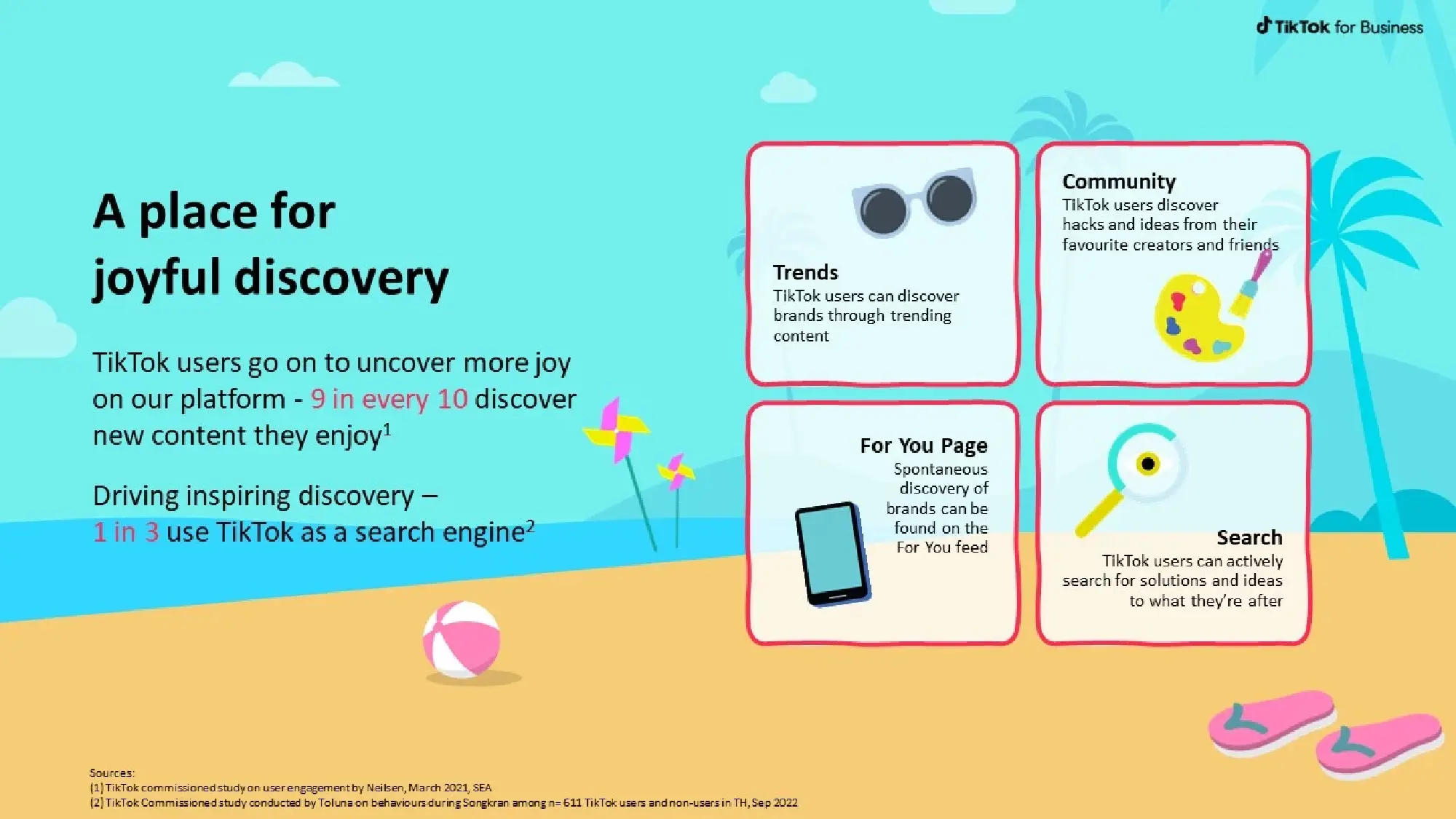 Insights and Trends for Songkran & Summer 2024