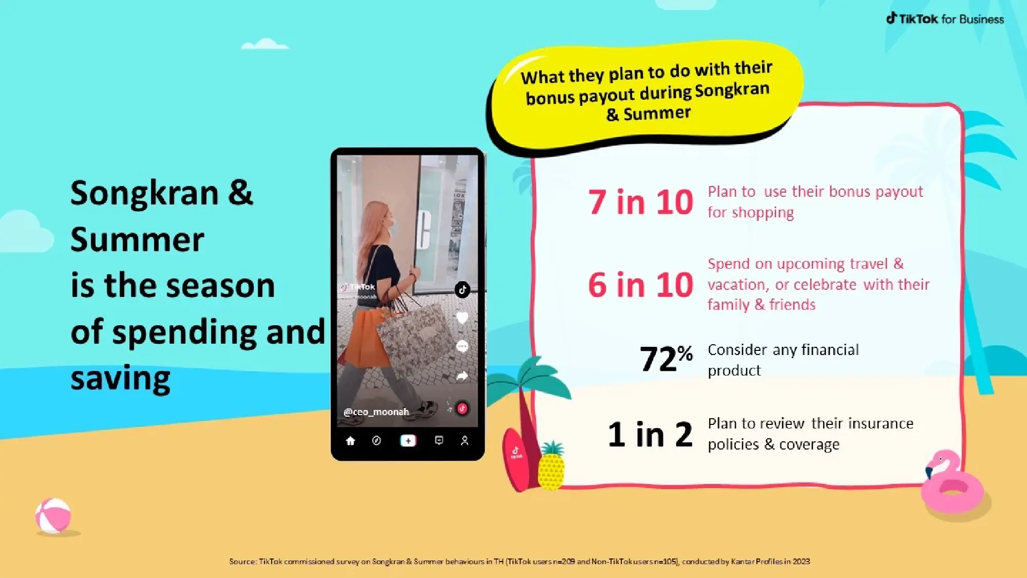 Insights and Trends for Songkran & Summer 2024