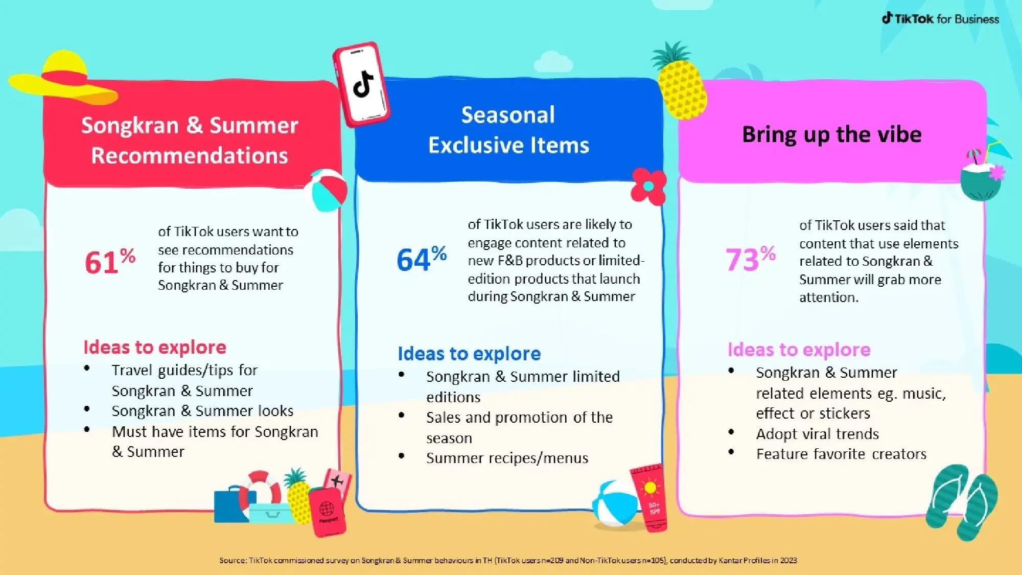 Insights and Trends for Songkran & Summer 2024