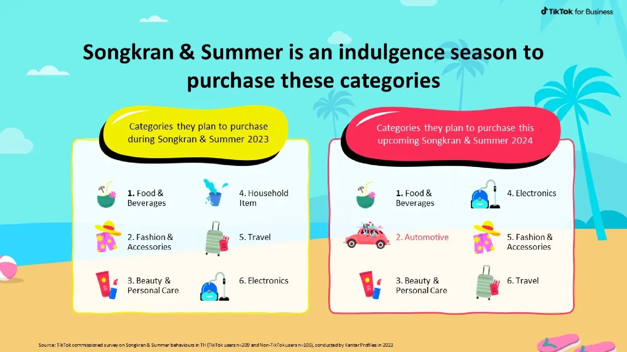 Insights and Trends for Songkran & Summer 2024