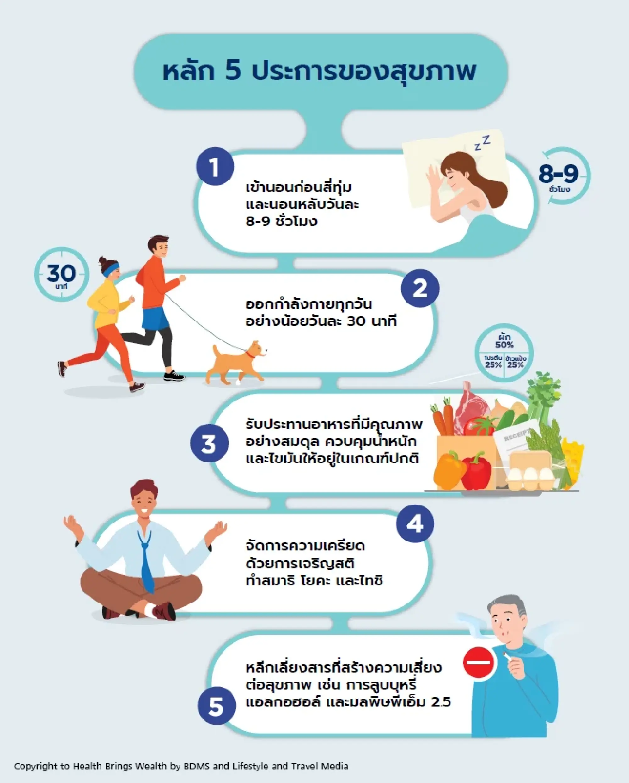 BDMS Wellness Clinic launches Thai version of "Health Brings Wealth"