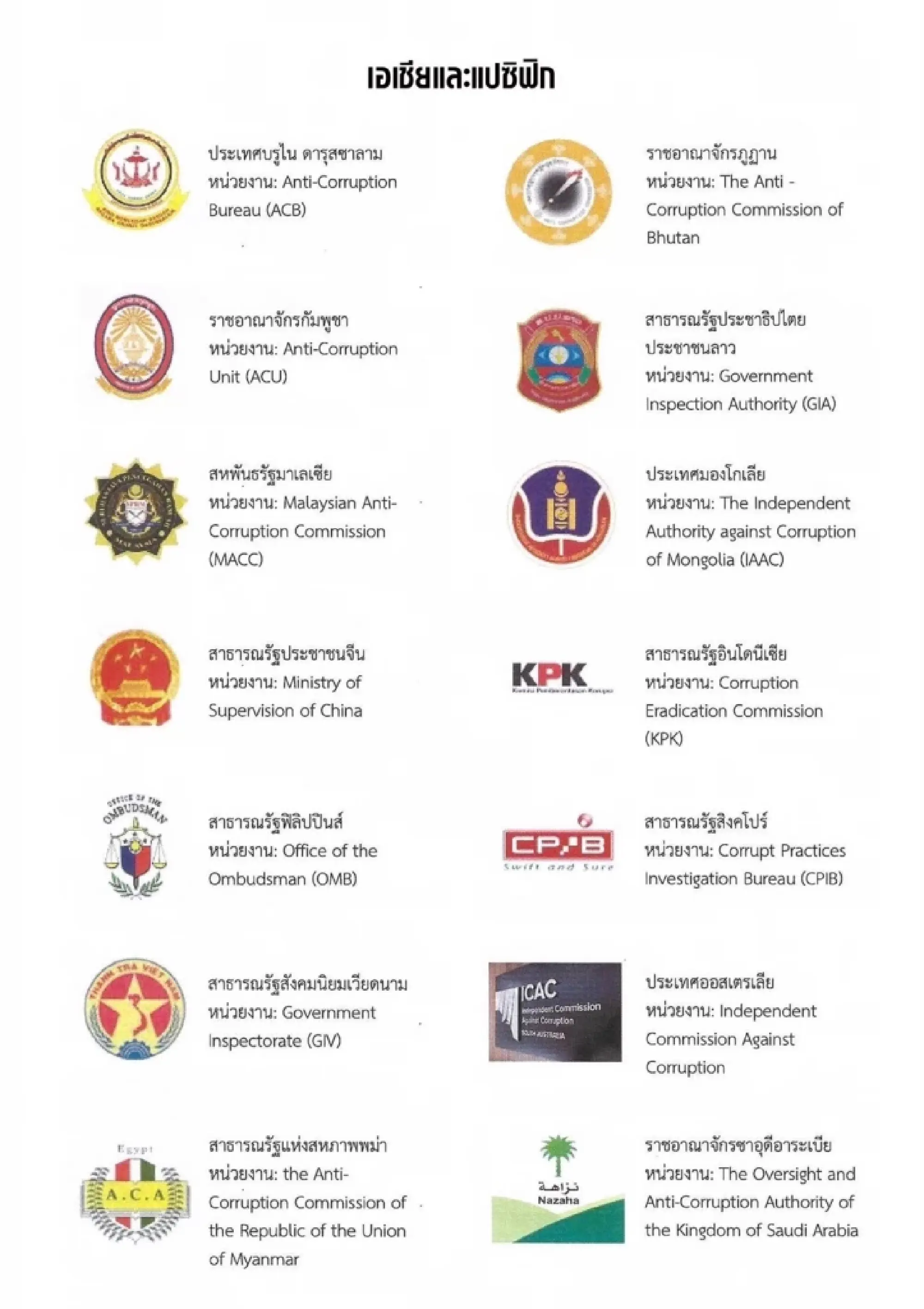 The National Anti-Corruption Commission Thailand joins forces with international agencies to focus on preventing and suppressing transnational corruption