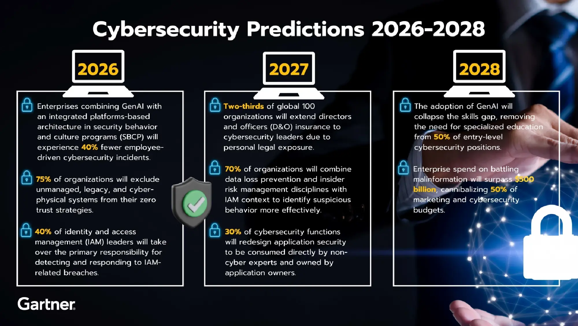Top eight cybersecurity predictions for 2024