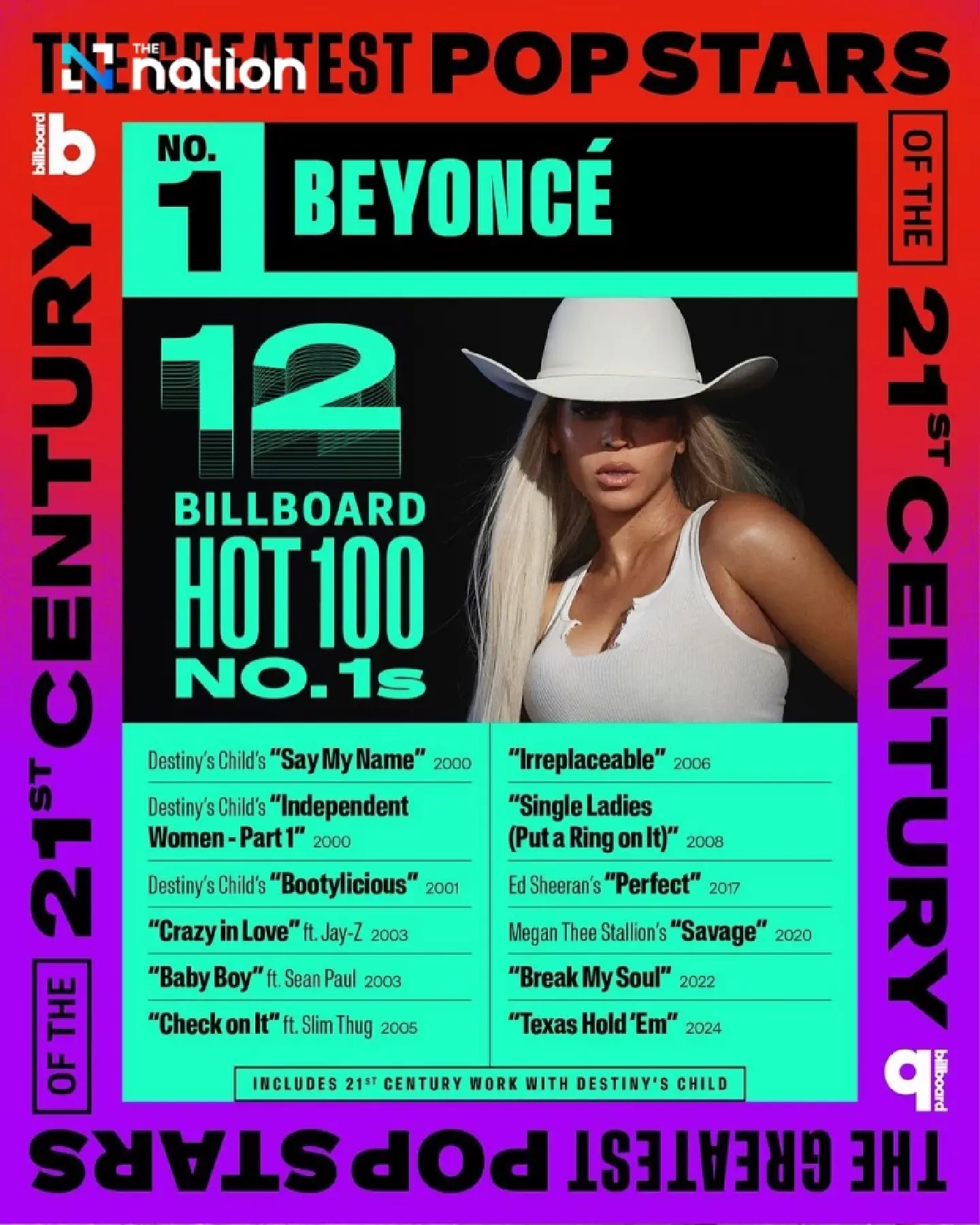 Beyoncé Therfboard
