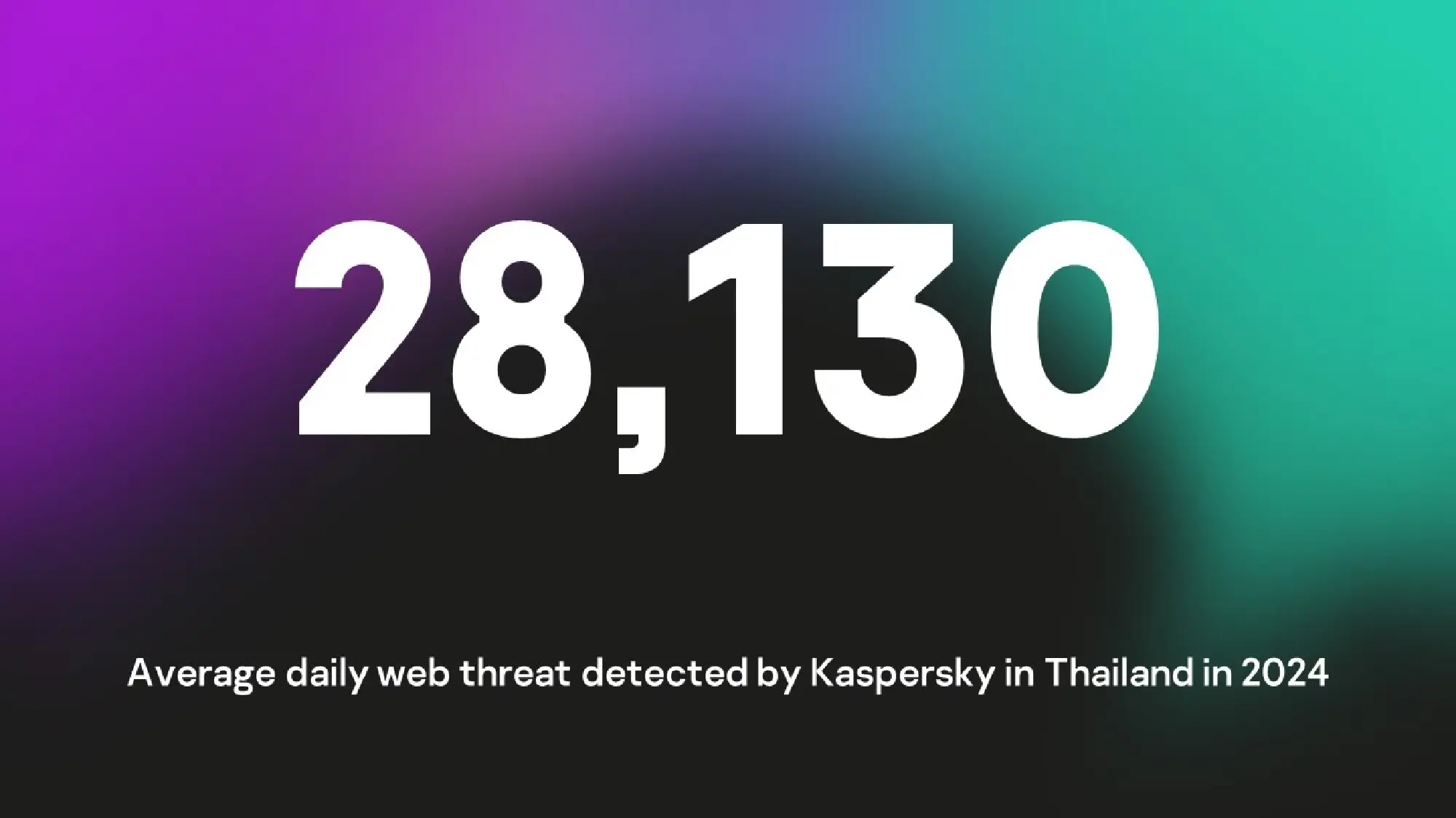 More than 28K web threats per day in Thailand