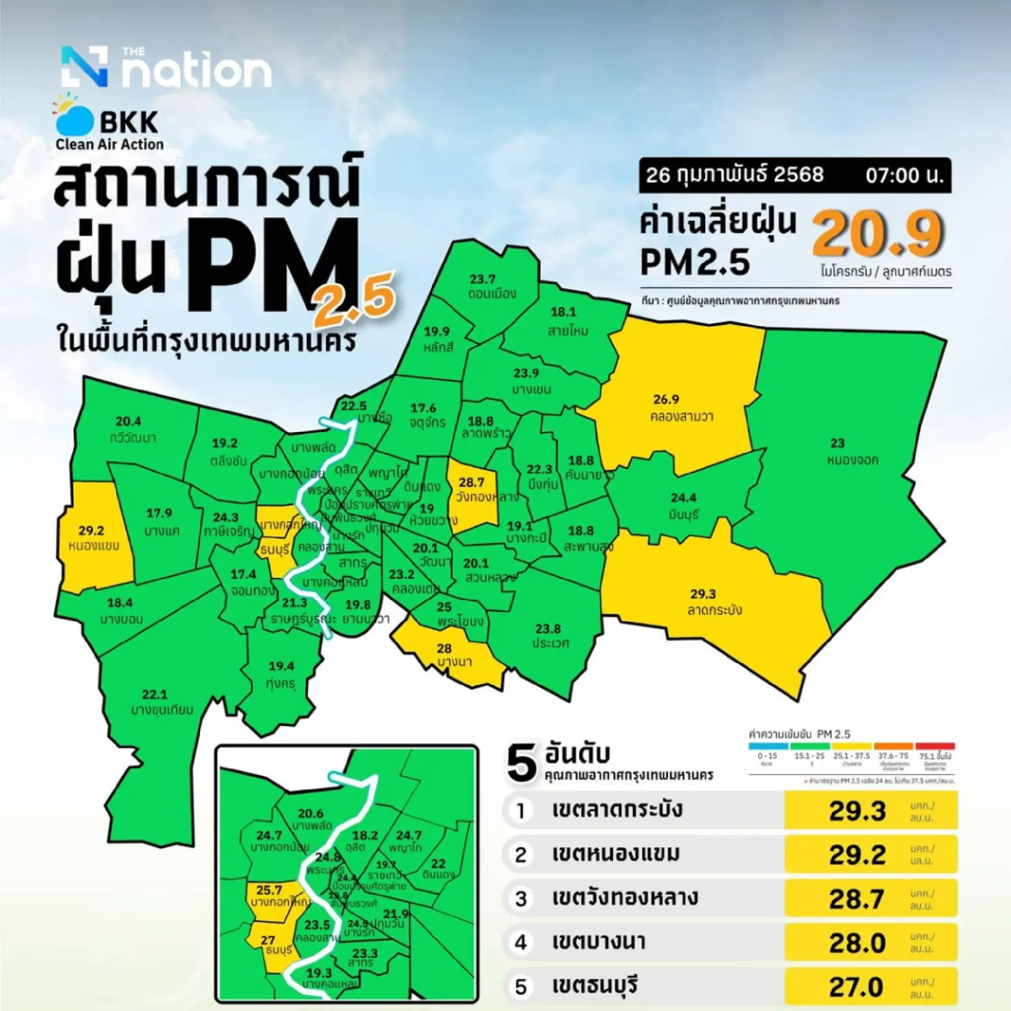 PM2.5 levels go down in all areas of Bangkok