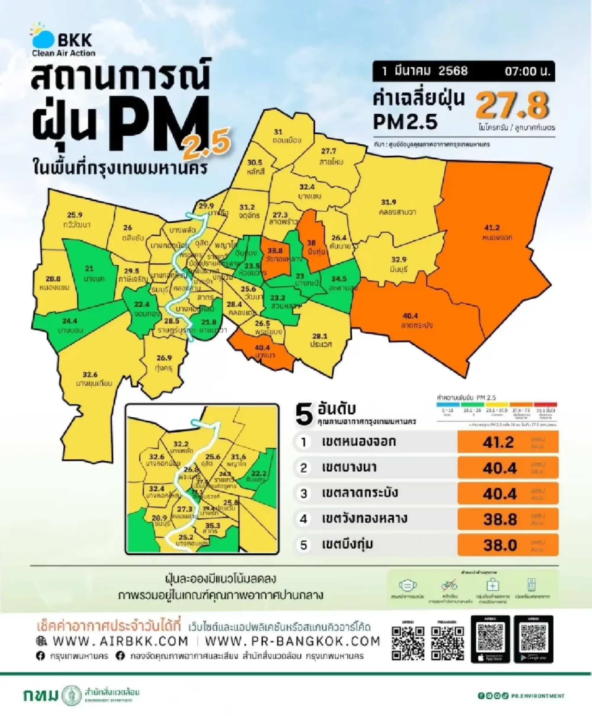 PM2.5 levels rising to unhealthy levels in five districts of Bangkok