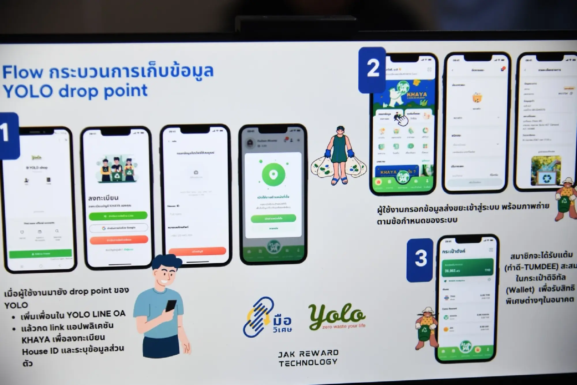 Bangkok Encourages Residents to Register for the “No Mixed Waste” Initiative Through BKK Waste Pay App