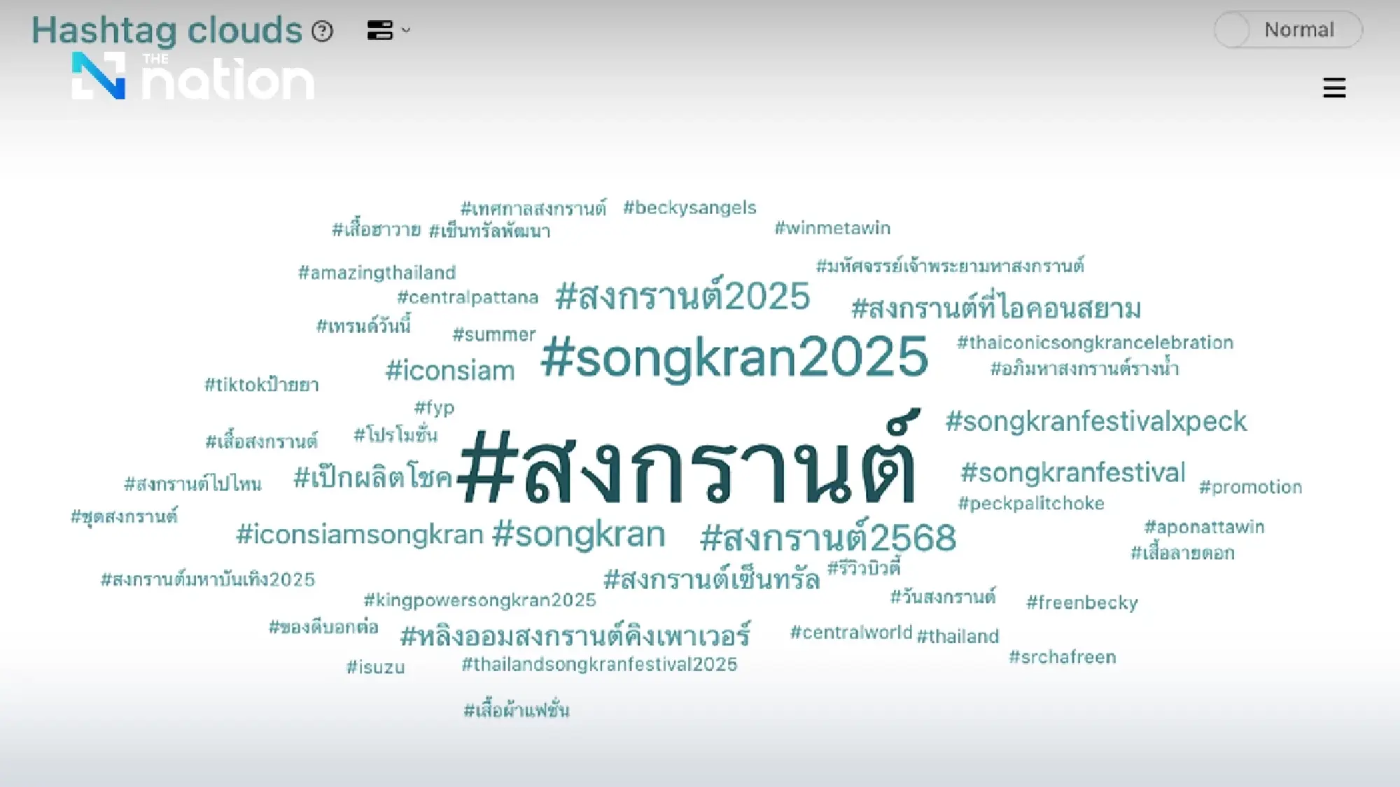 Splashing into Spring: Social Media Buzzing for Thailand's Songkran