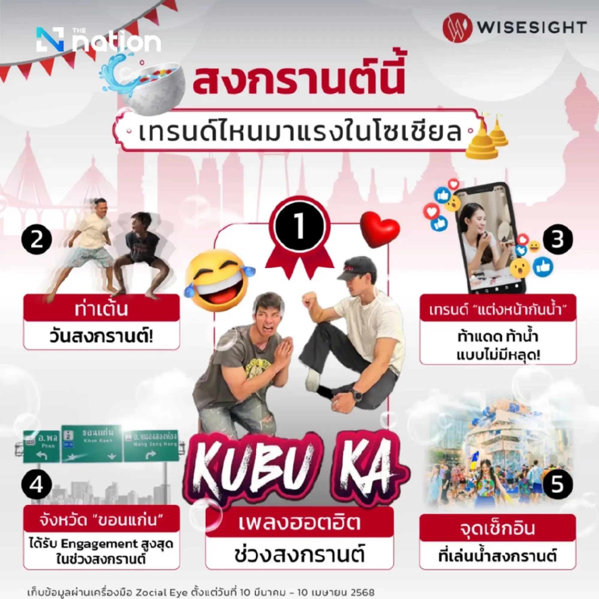 Splashing into Spring: Social Media Buzzing for Thailand's Songkran