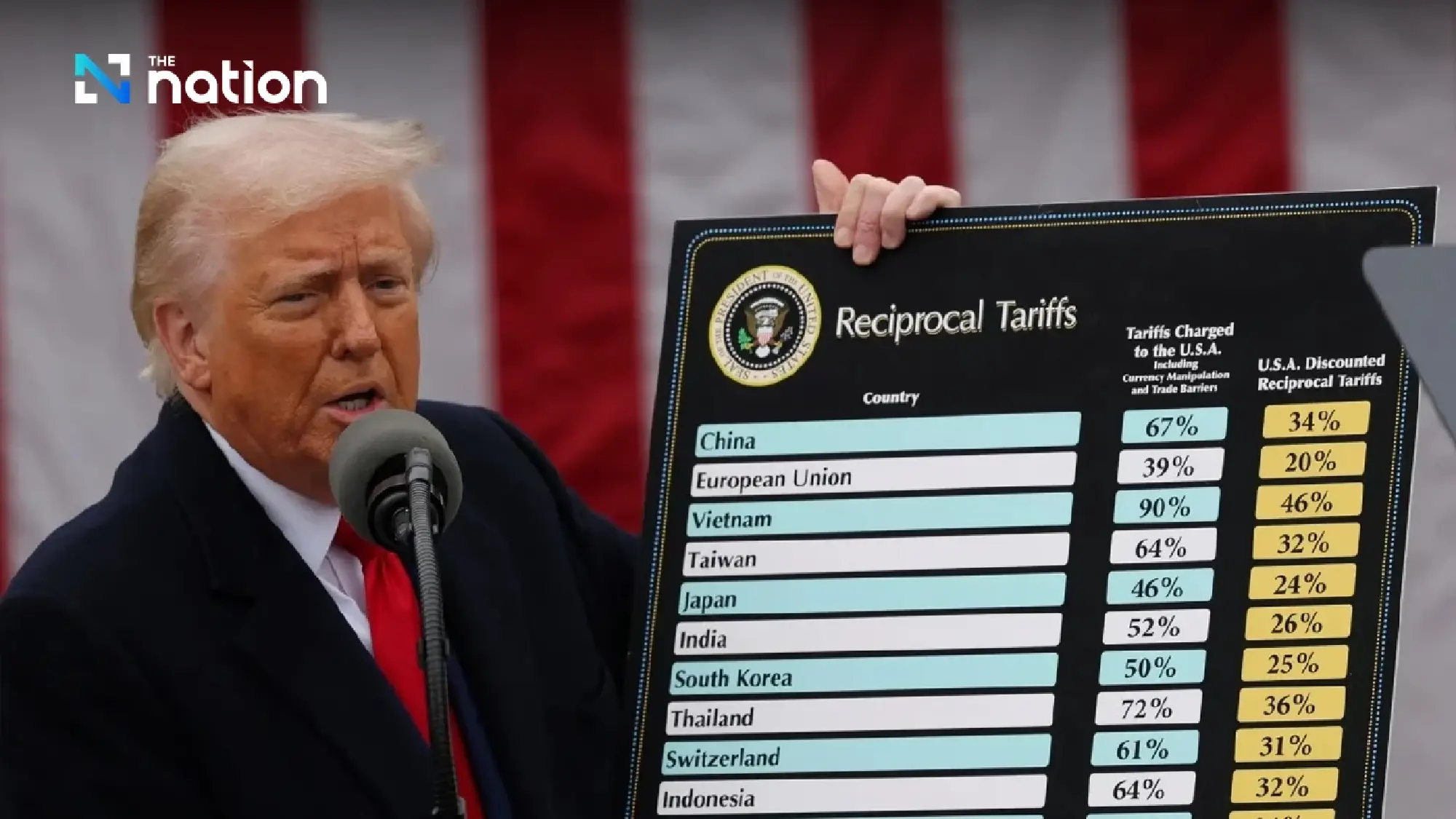 Commerce Ministry ready to mitigate US trade policy impact