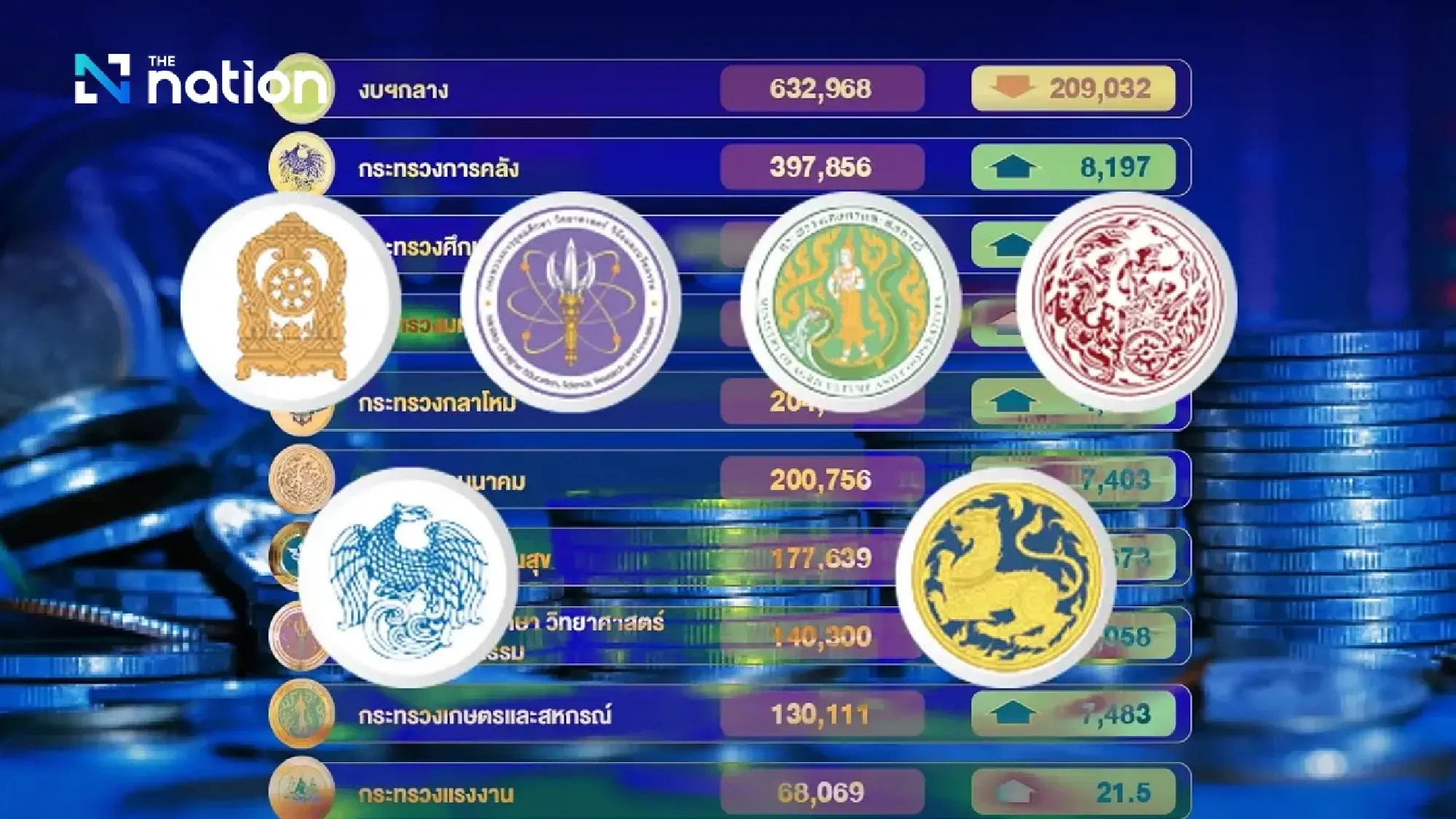 FY26 budget clustered: Pheu Thai grabs 157B stimulus fund