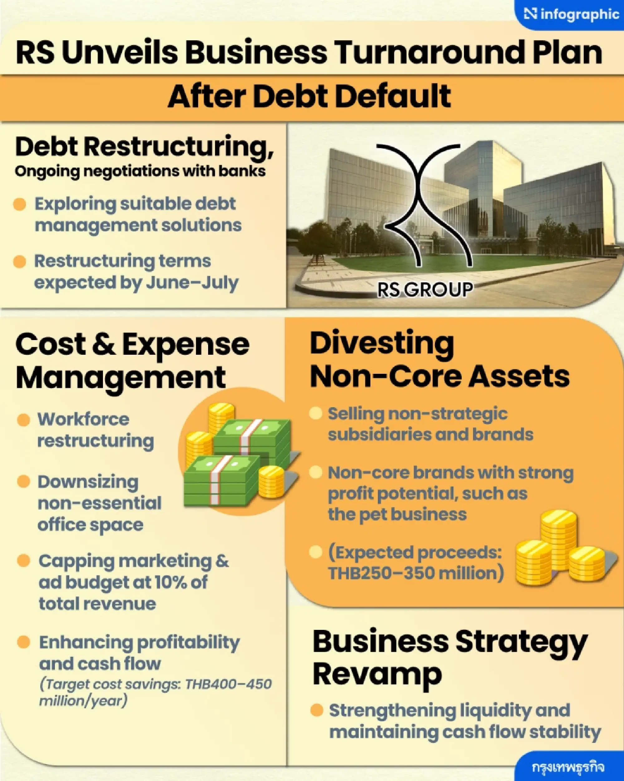 RS confident of clear bank debt repayment terms by Q2 2025