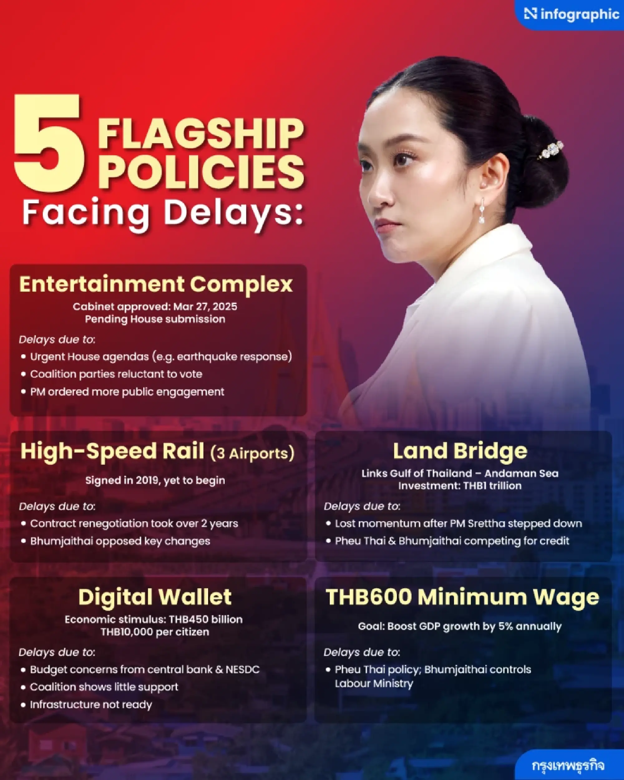 Flagship policies falter: Two years on, delays and shifts persist