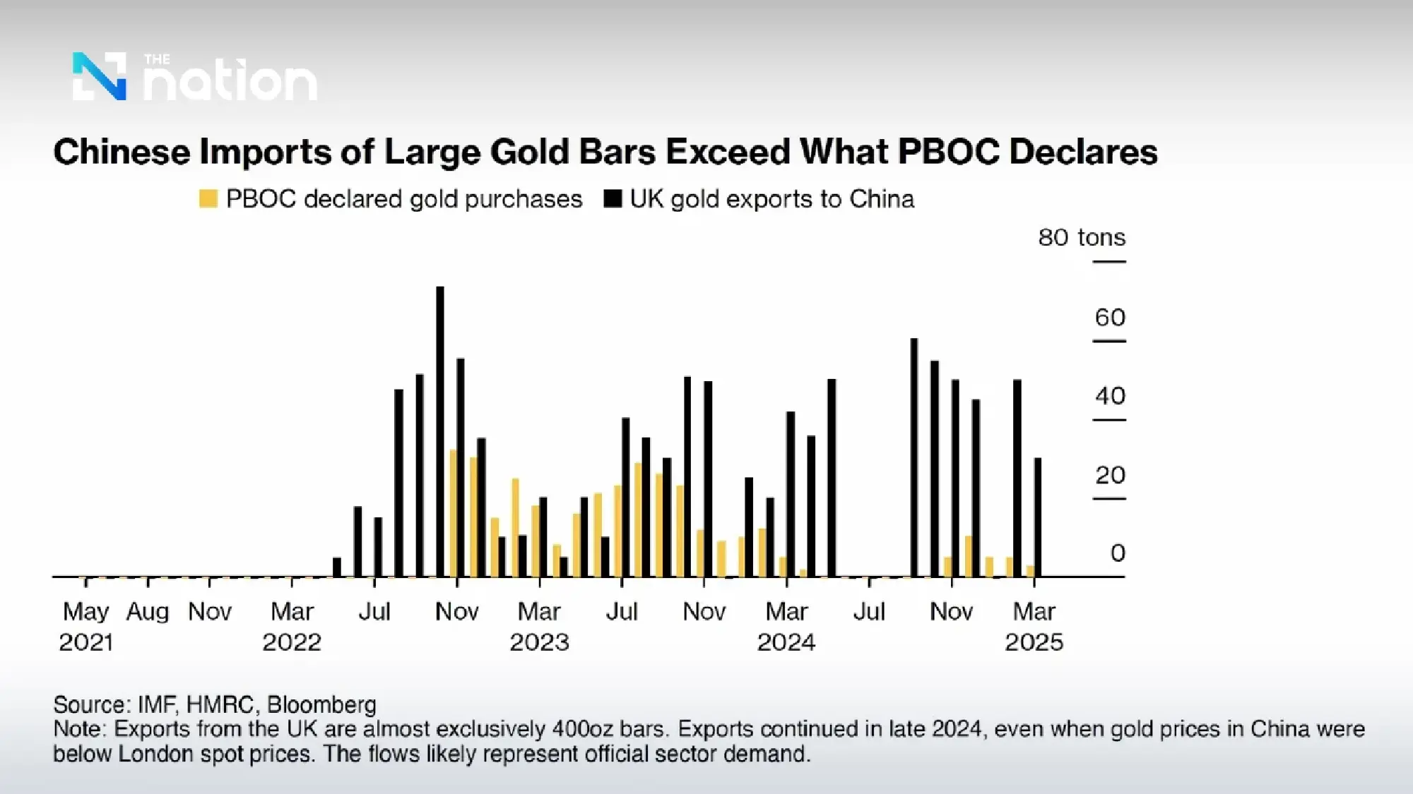 Global central banks keep stockpiling gold at record pace
