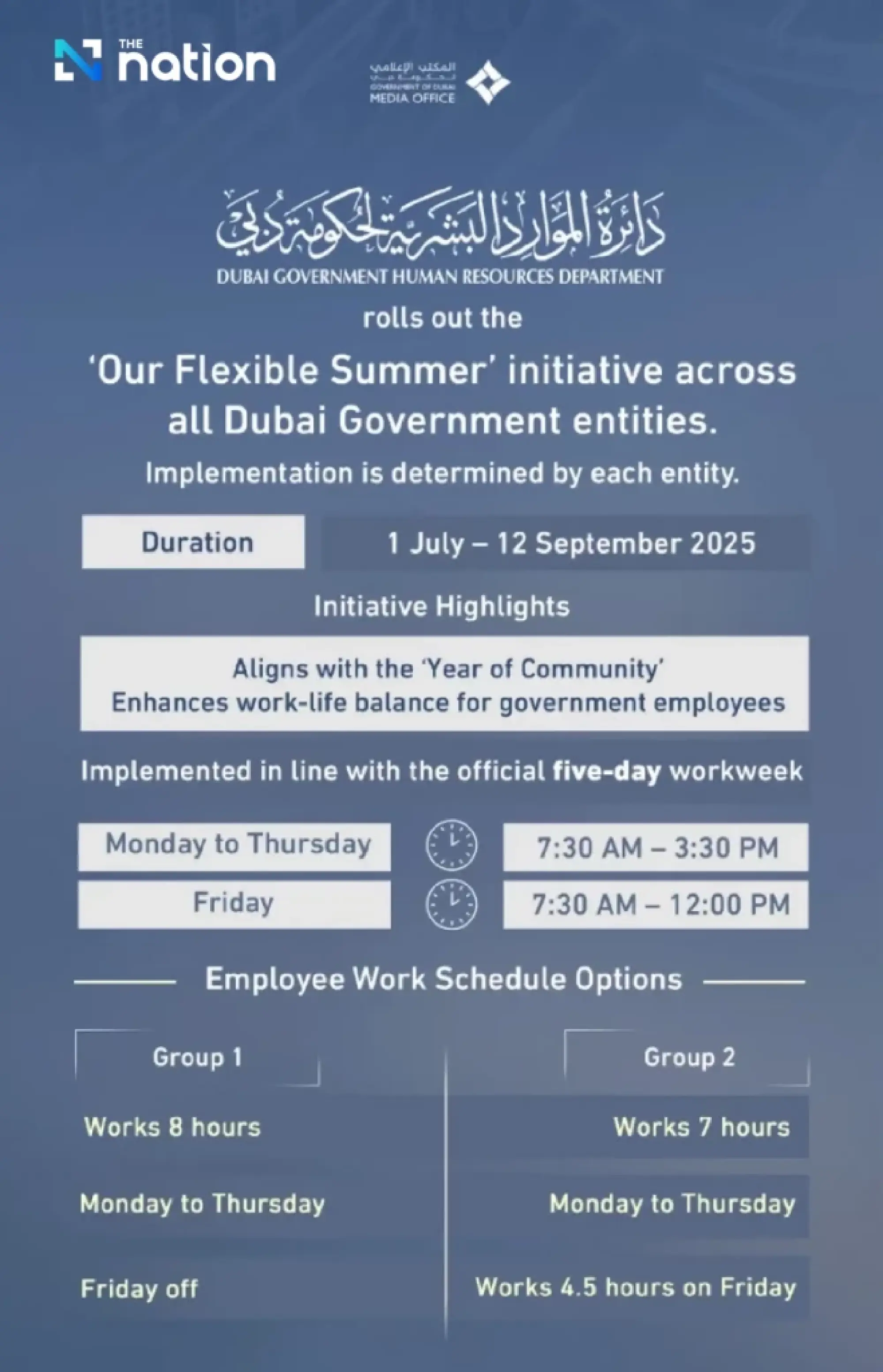 Dubai commits to 4-day week after trial success