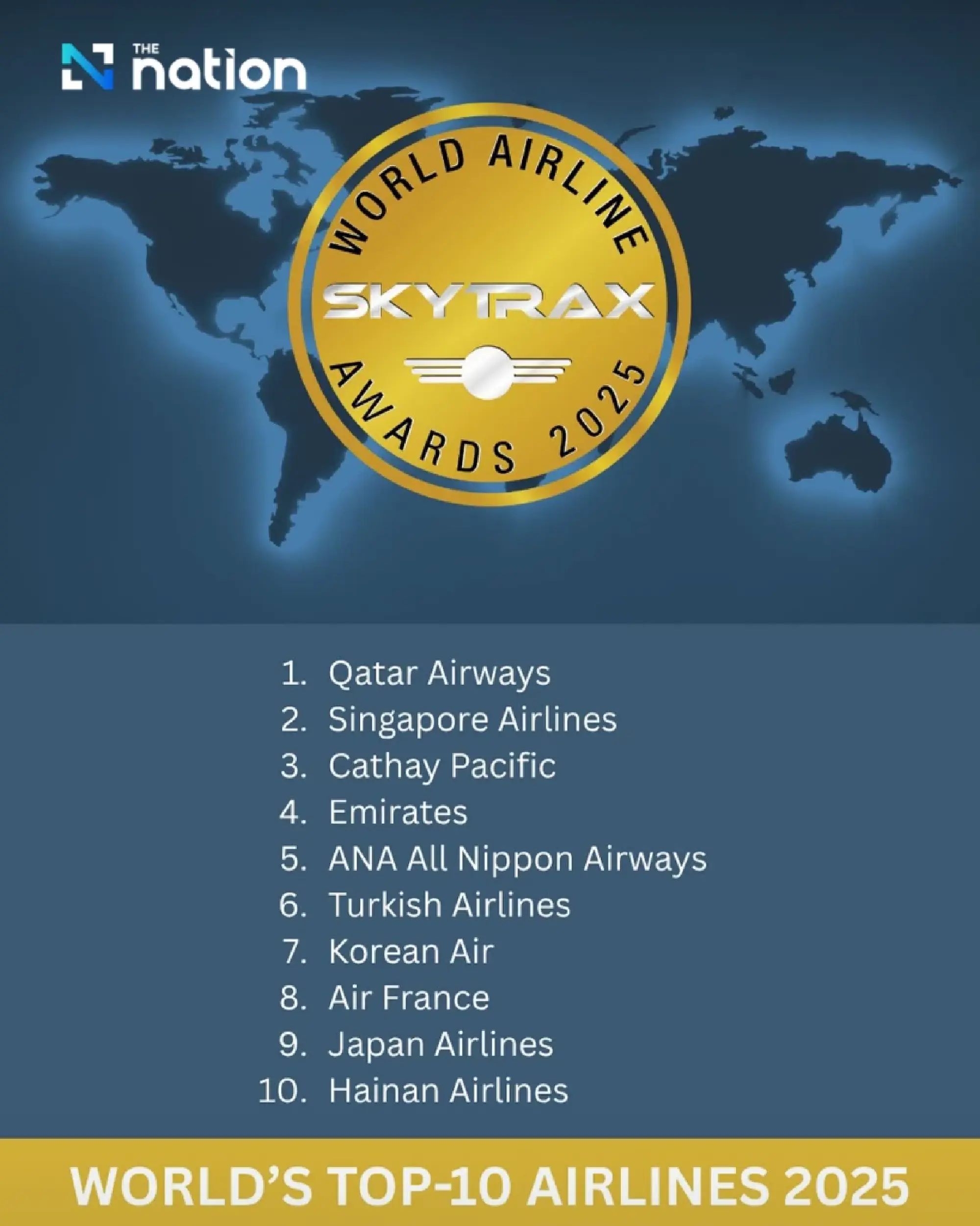 Qatar Airways named world’s best airline for 2025 at Skytrax World Airline Awards