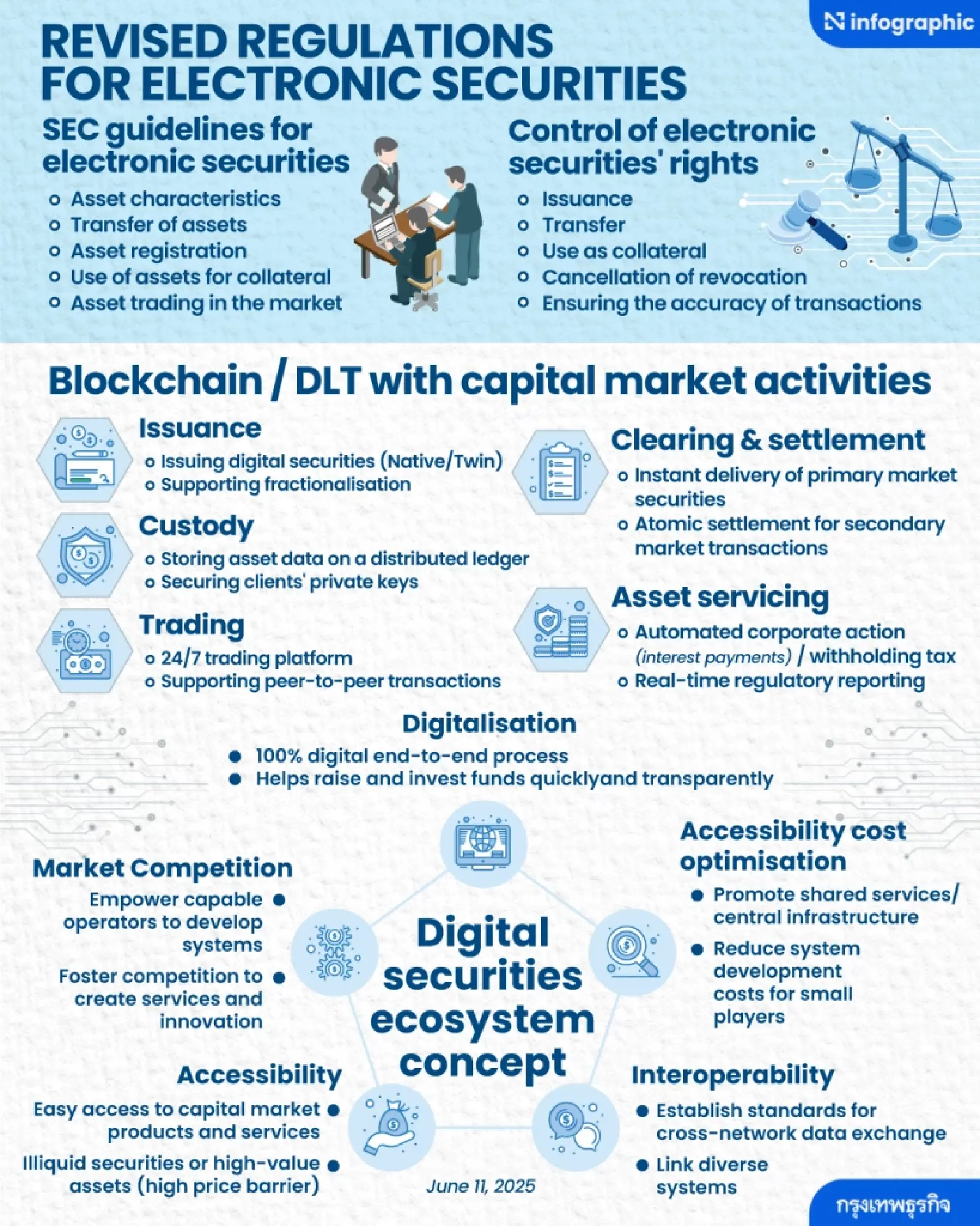 Thai cabinet approves Electronic Securities Bill to create digital ecosystem for capital markets
