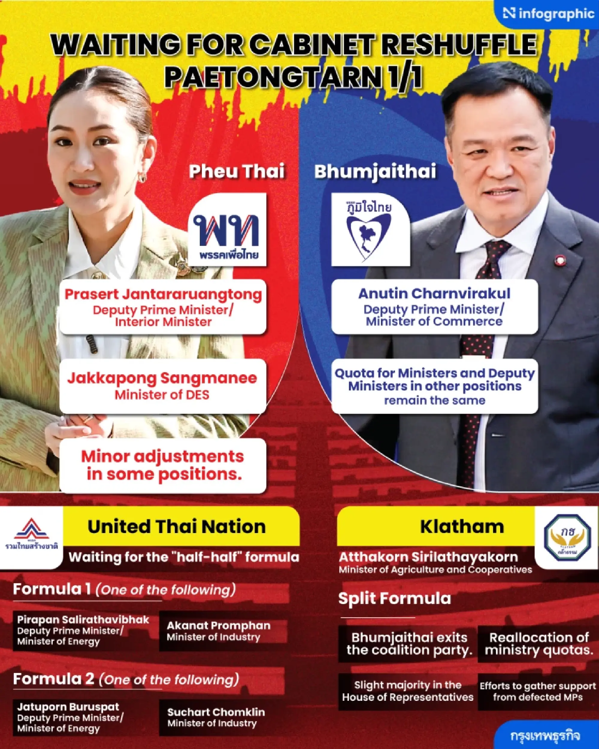 Pheu Thai moves to seize the Ministry of Interior