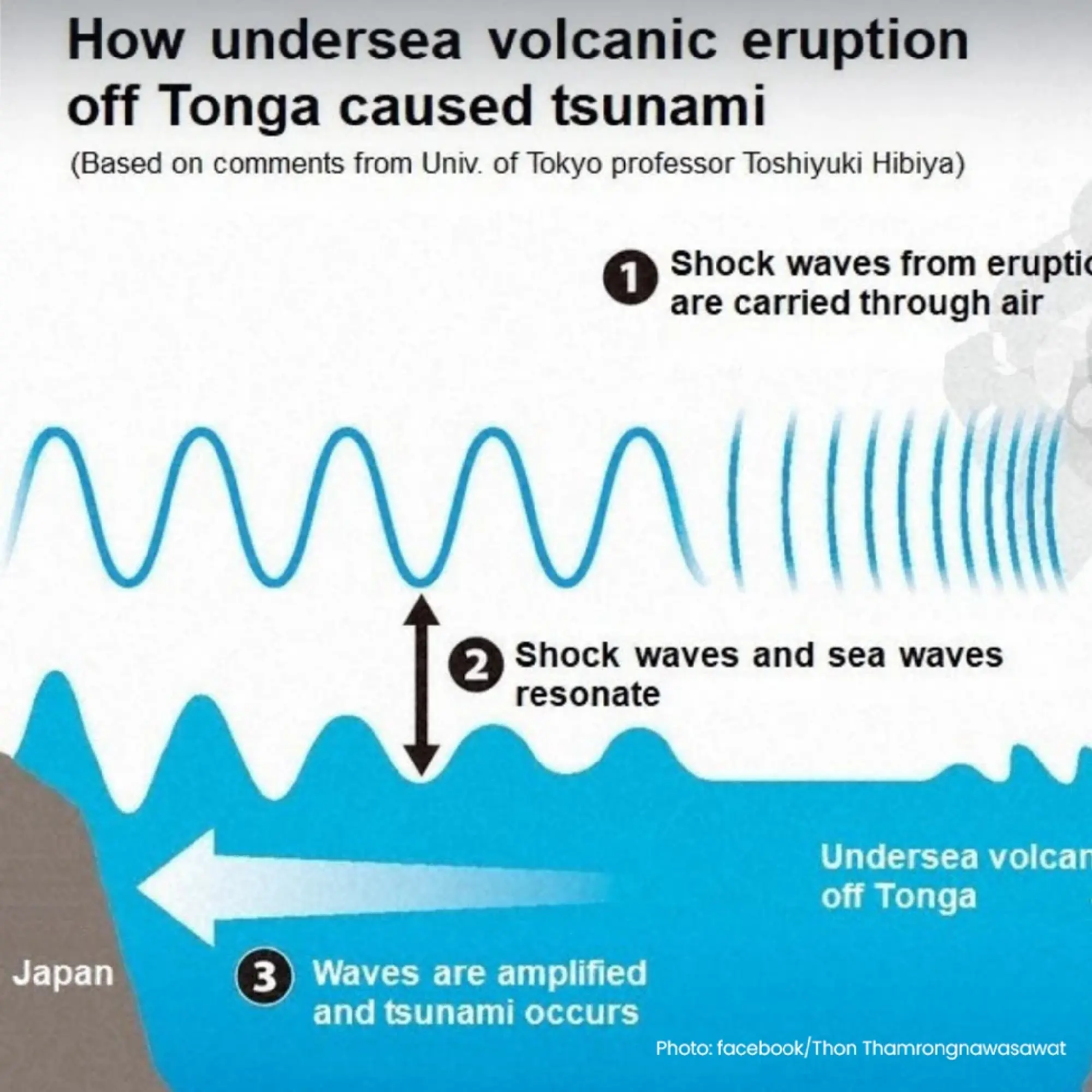 Marine expert warns of possible undersea volcanic eruption in Andaman Sea