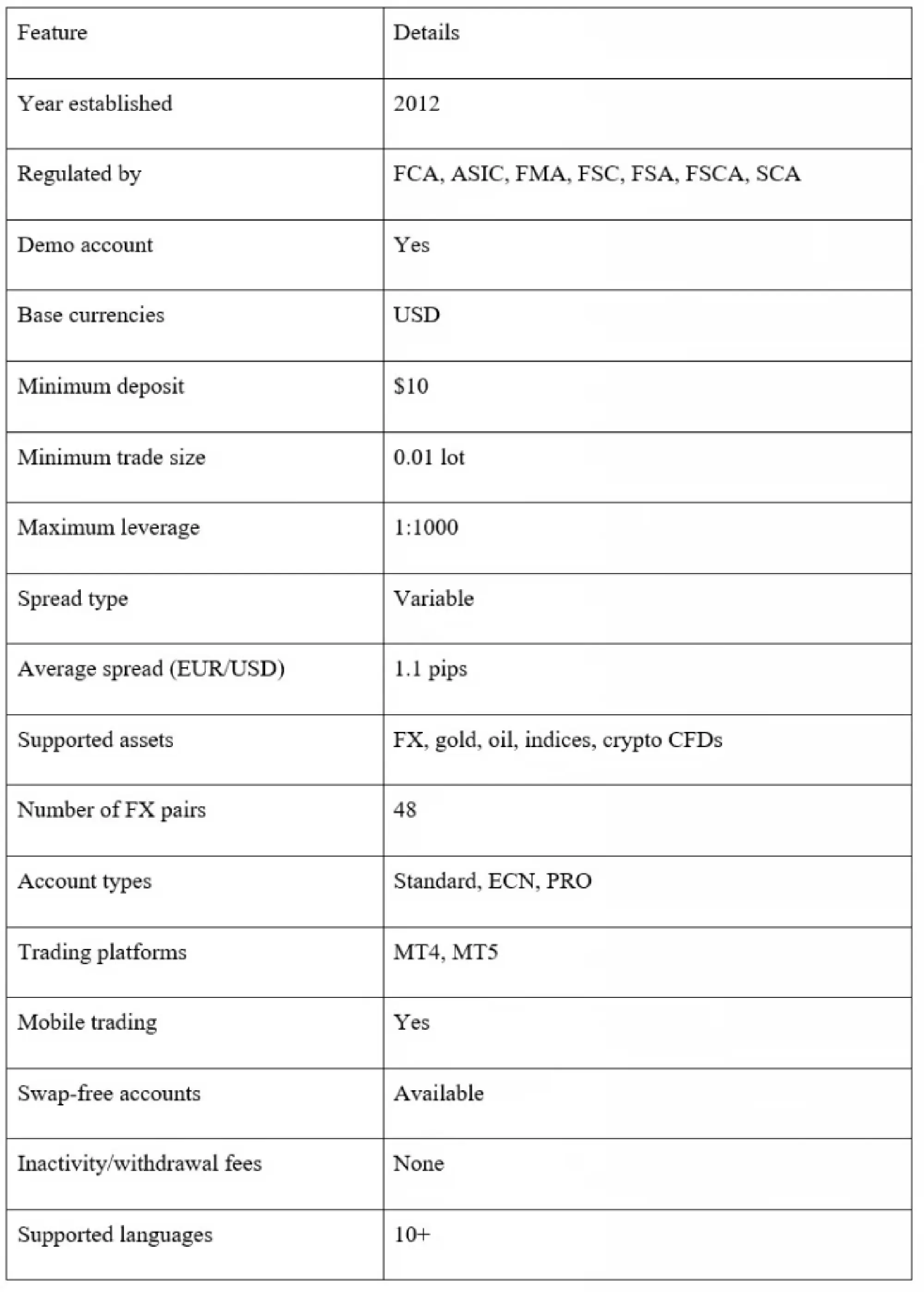 Why traders in Thailand are turning to EC Markets for gold and forex trading
