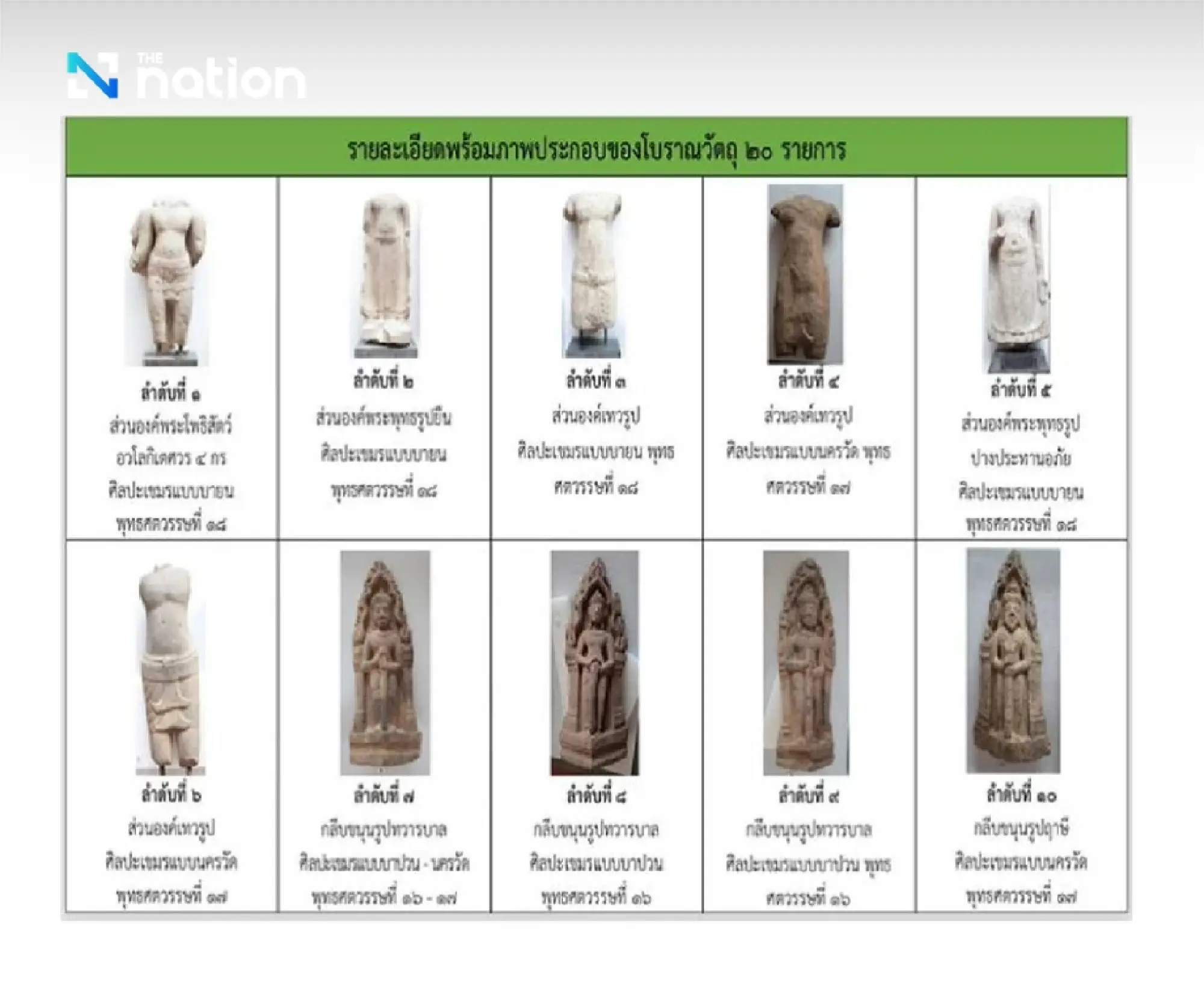 PM denies rumours of returning antiquities to Cambodia